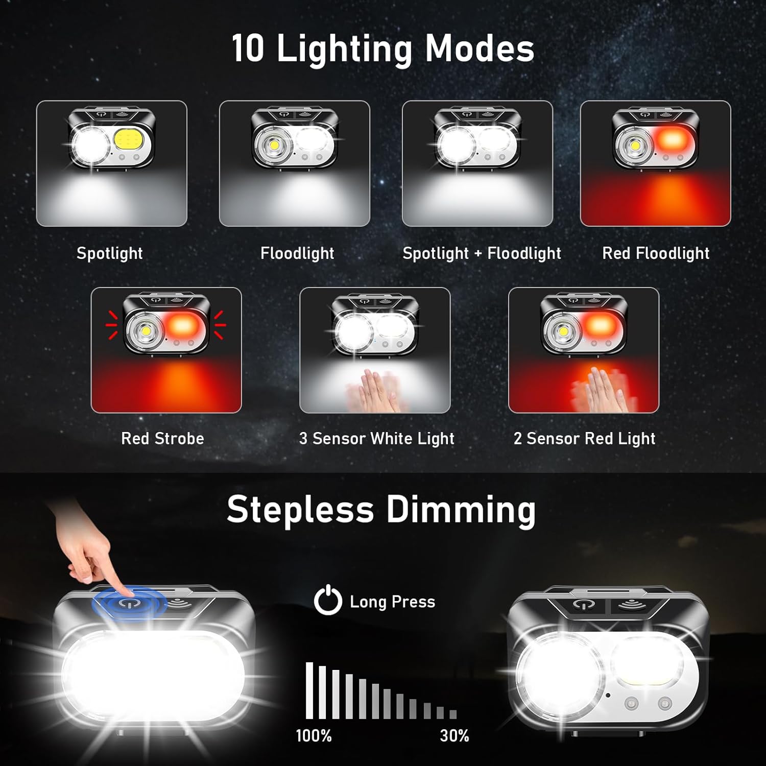 Blukar LED-Stirnlampe, wiederaufladbar, superhell, 2000 l, Stirnlampe | Stufenlos dimmbar, 5 Normalmodi & 5 Sensormodi & Rotlicht, leichtgewichtig wasserdichte Mini-Stirnleuchte für Camp, Angeln – Bild 5