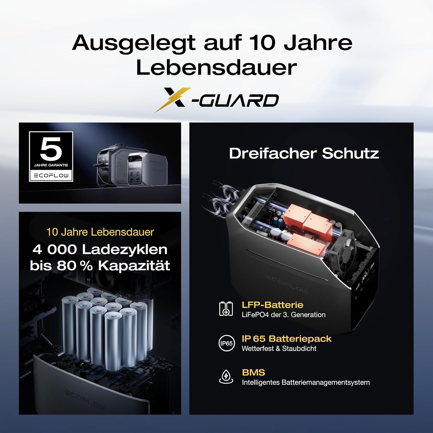 EF ECOFLOW Delta 3 Plus Tragbares Kraftwerk, 1024 Wh LiFePO4-Akku, vollständig aufgeladen in 56 Minuten, 1800 W (3600 W Peak) Solargenerator für Notstromversorgung, Camping – Bild 7