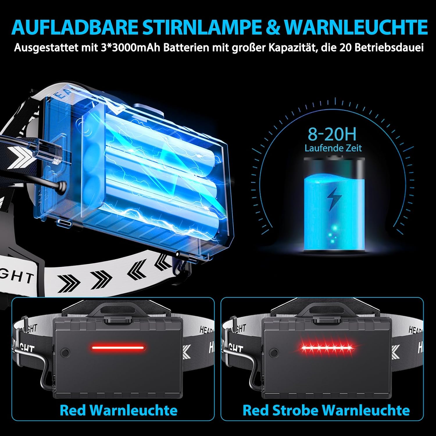 Glarylight LED wiederaufladbare Stirnlampe, superhelle 120.000 Lumen, komfortable Stirnlampe mit 5 Modi, IPX7 wasserdicht & 9000 mAh Akku & zoombar, 120° verstellbare Stirnlampen für Camping, Angeln, Outdoor – Bild 3