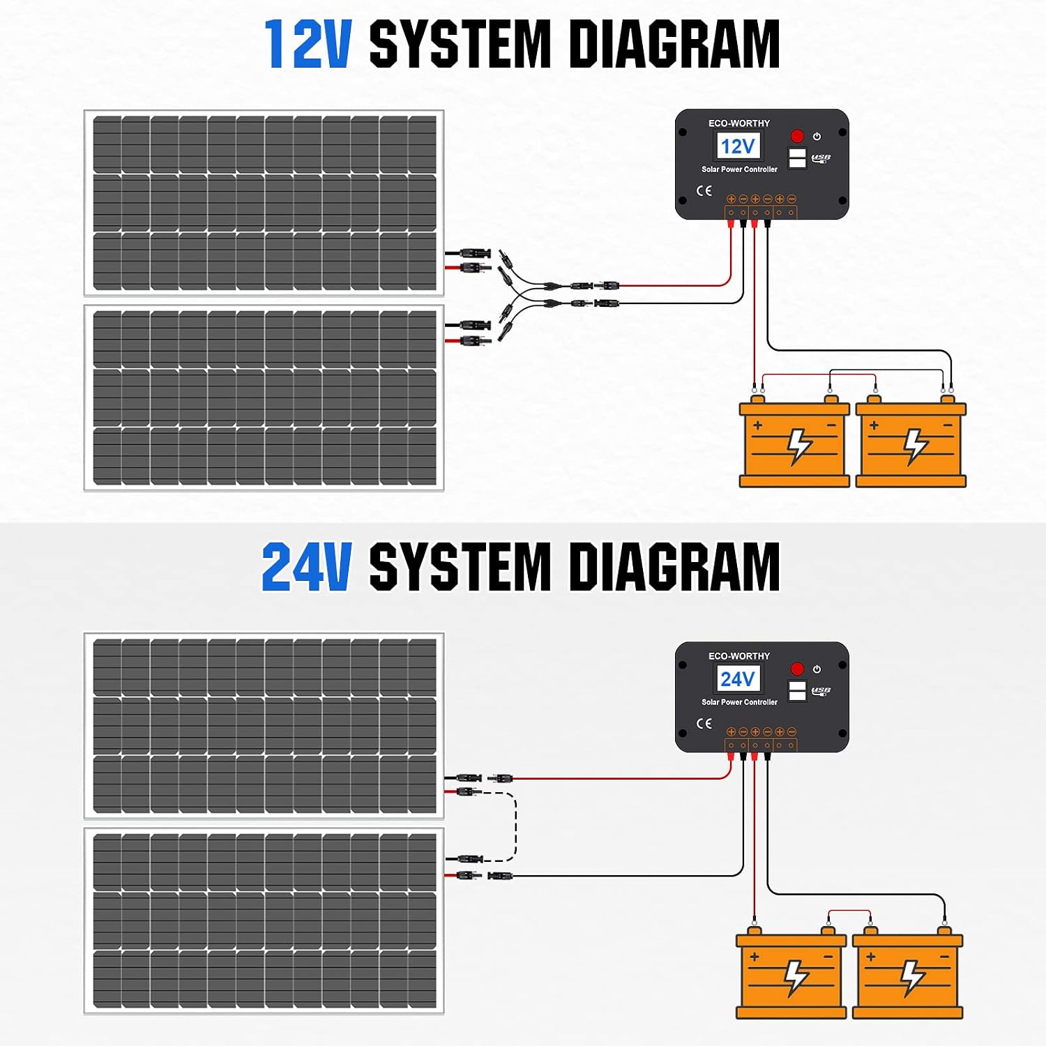 Umweltfreundliches 100 W / 120 W / 150 W / 200 W / 240 W, 12 V-Solarpanel-Set mit 20 A Solarladeregler und 5 m Solarkabel und Z-Halterungen für Wohnmobil, Boot, Wohnmobil – Bild 4