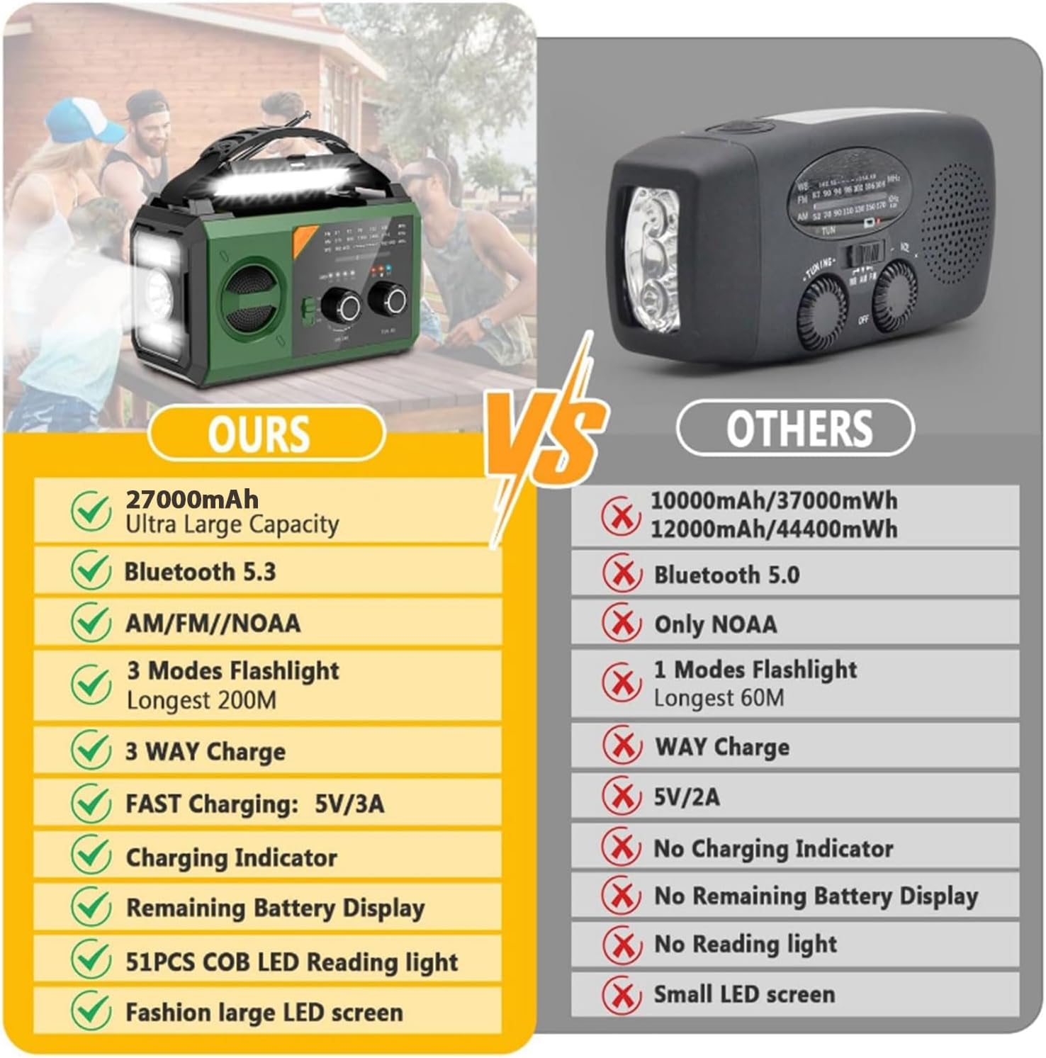 27000 mAh Notfallradio mit Kurbel, Solar-, Batterie- und USB-betrieben, tragbares AM/FM-Wetterradio mit Bluetooth/Kopfhöreranschluss/Leselampe/Taschenlampe/Kompass/SOS-Alarm für Camping im Freien – Bild 5