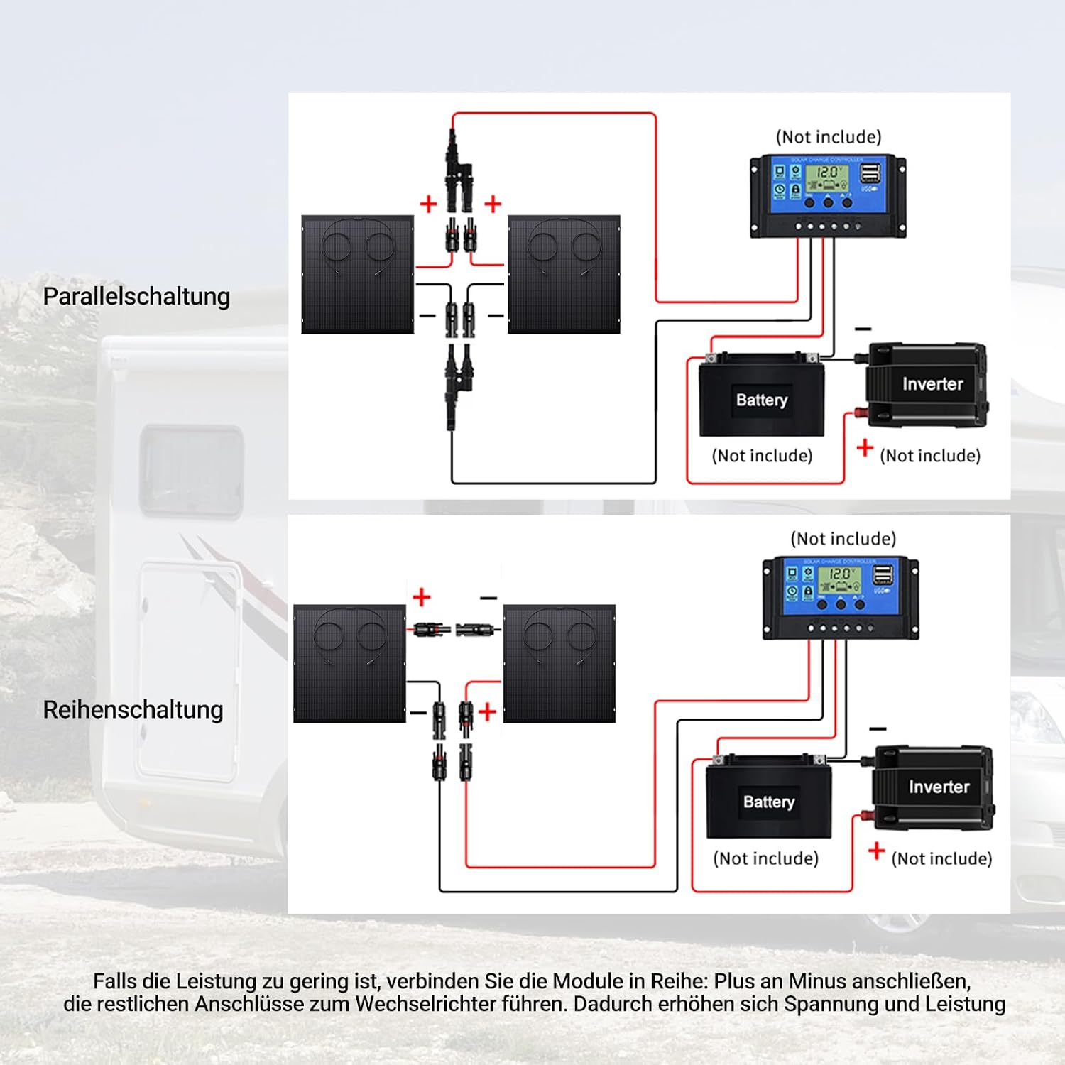 960 W flexibles Solarpanel, 4 x 240 W flexible Solarmodule, IP67, 23,5 % Umwandlung, Photovoltaik-Panel, Balkonkraftwerk, Solarzelle, ideal für Wohnmobil, Boot, Balkon, Wohnmobil, Garten – Bild 8
