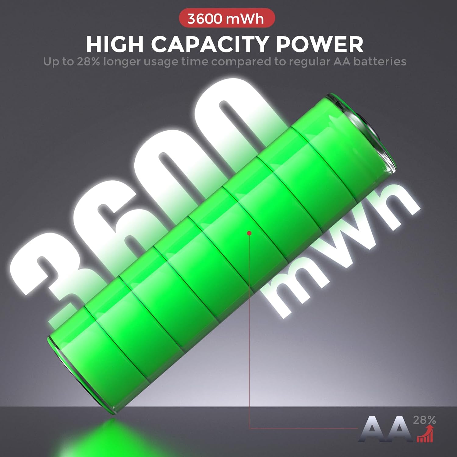 PHOTOOLEX 1,5 V wiederaufladbare AA-Lithium-Batterien (8 Stück), 3600 mWh Lithium-Ionen, wiederaufladbare AA-Batterie mit hoher Kapazität, 1600 + Zyklen, langlebig, wiederaufladbar, Doppel-A-Batterie (kein Ladegerät). – Bild 2