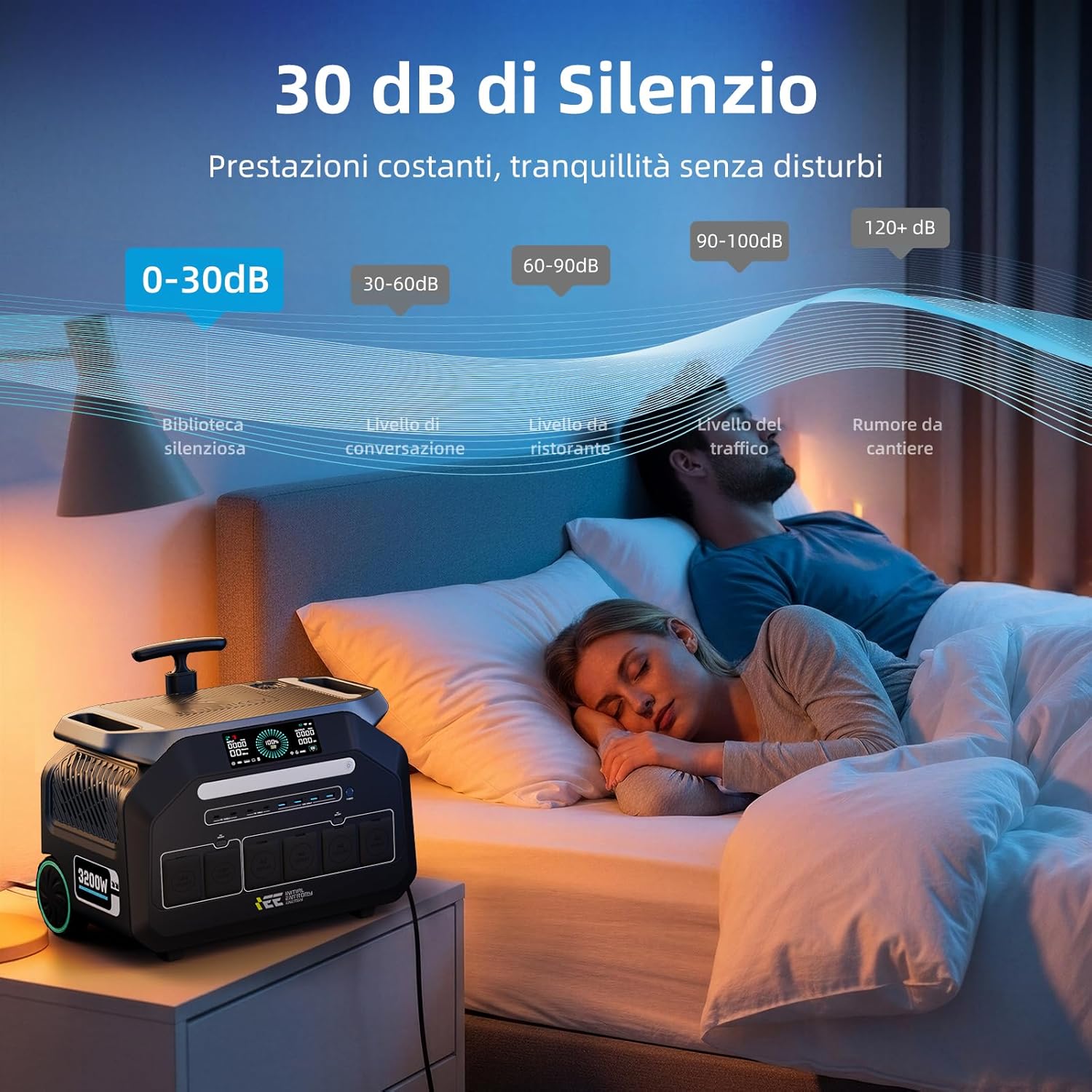IEE 3200 W (6400 W Peak) Tragbares Kraftwerk P3200, 2048 Wh Solargenerator mit LiFePO4-Akku, 0–80 % in 45 Minuten Aufladung, APP, 16 Anschlüsse, tragbares USV-Kraftwerk für Camping, Wohnmobile, Notstrom – Bild 5