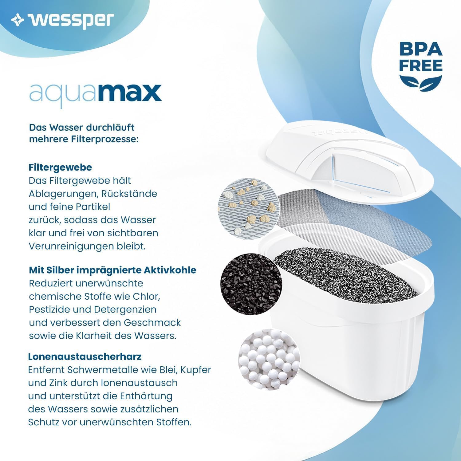 Wessper® AQUAMAX Hartwasserfilterkartuschen, kompatibel mit BRITA Maxtra, Amazon Basics, PearlCo, Aqua Select – Bild 4