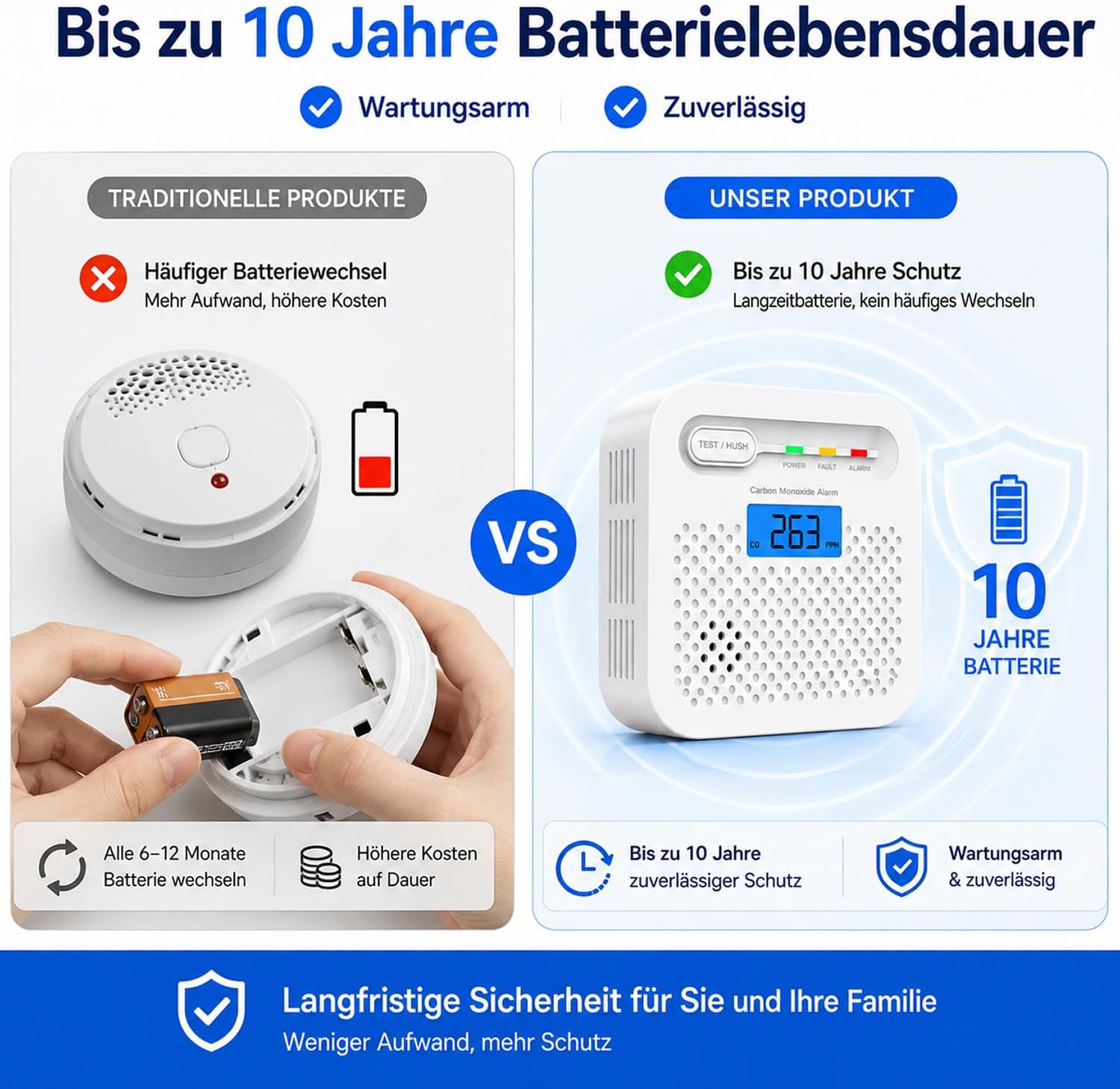 WLAN Kohlenmonoxid-Melder mit App, CO-Melder ohne Hub, Echtzeit-Benachrichtigung auf dem Handy, 10 Jahre Batterie, EN 50291 geprüft, LCD-Display, 85 dB Alarm, Kohlenmonoxid-Warnalarm für Zuhause, 1 Stück – Bild 7