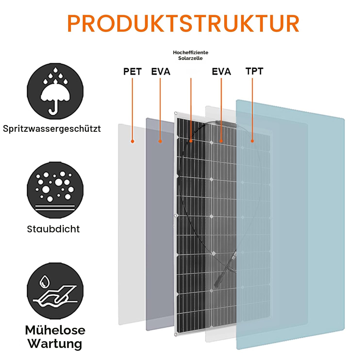 100W 18V Solarpanel Flexibles monokristallines flexibles Solarmodul für 12V-Batterien, Wohnmobile, Camper, Vans, Boote, Balkone und andere unebene Oberflächen – Bild 5