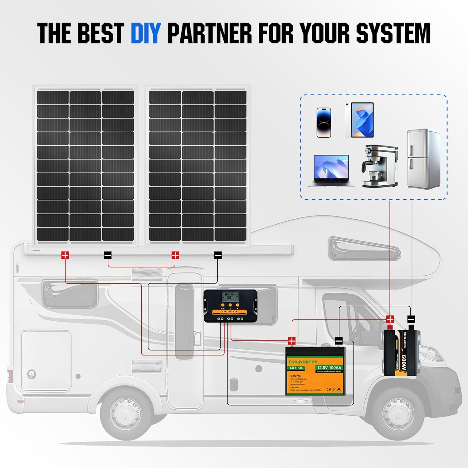 ECO-WORTHY 100W Solarpanel Monokristallin, 12V Solarmodul mit Aluminiumrahmen, geeignet für 12V Batterien Boot, Wohnmobil, Gartenhaus, Haus – Bild 9