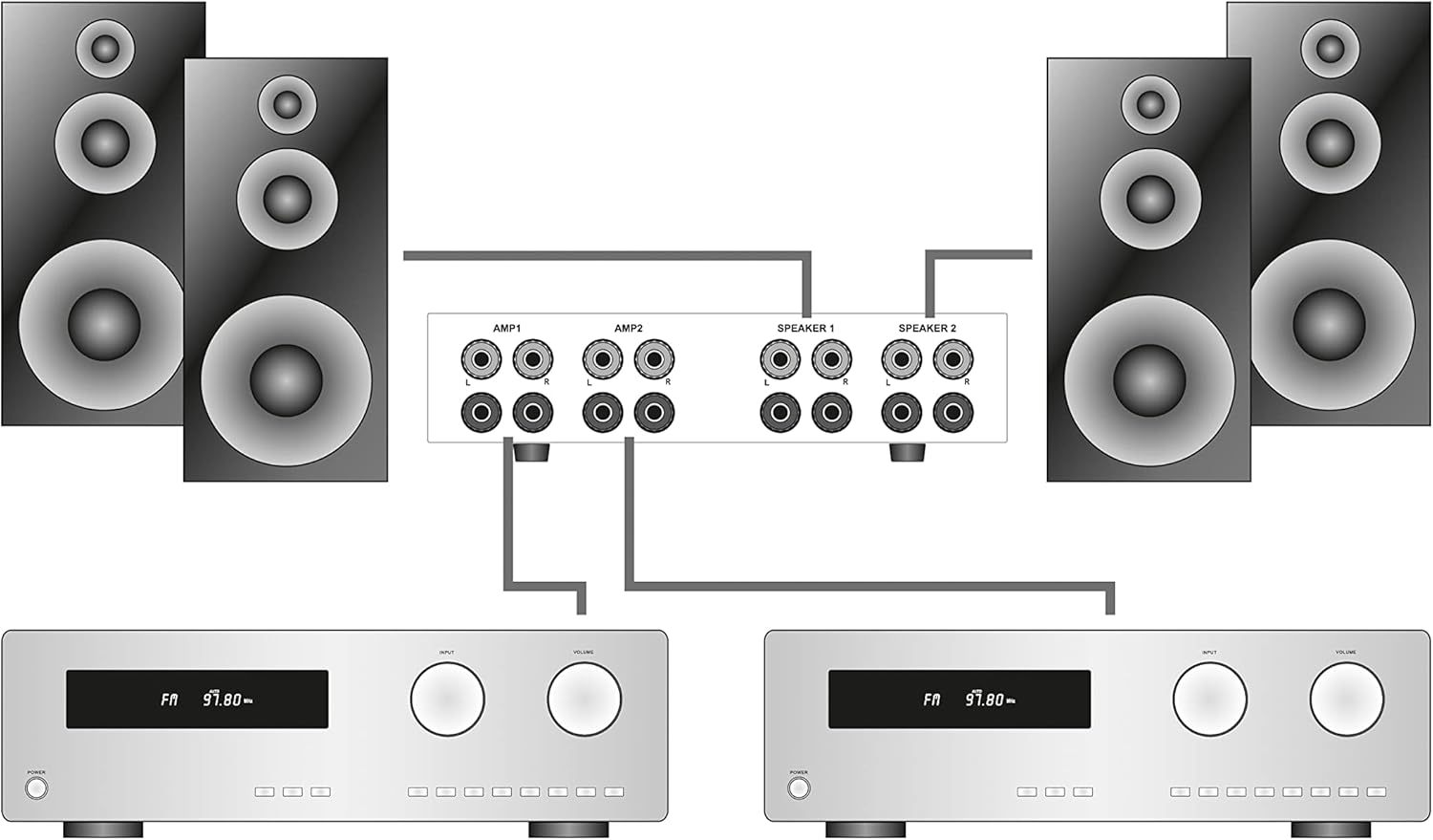 Dynavox AMP-S Pro Verstärker- und Lautsprecherschalter im Metallgehäuse für Stereo- und Surround-Verstärker, Bananenstecker oder Klemmanschluss – Schwarz – Bild 3