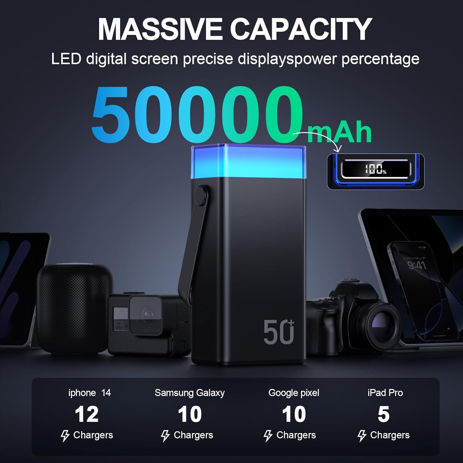2026 Power Bank 50000 mAh, Powerbank Schnellladefunktion USB C PD 22,5 W, externer Akku mit 3 integrierten Kabeln, Ambientebeleuchtung, 5 Ausgänge & 2 Eingänge, Powerbank für Camping iPhone, Samsung – Bild 2