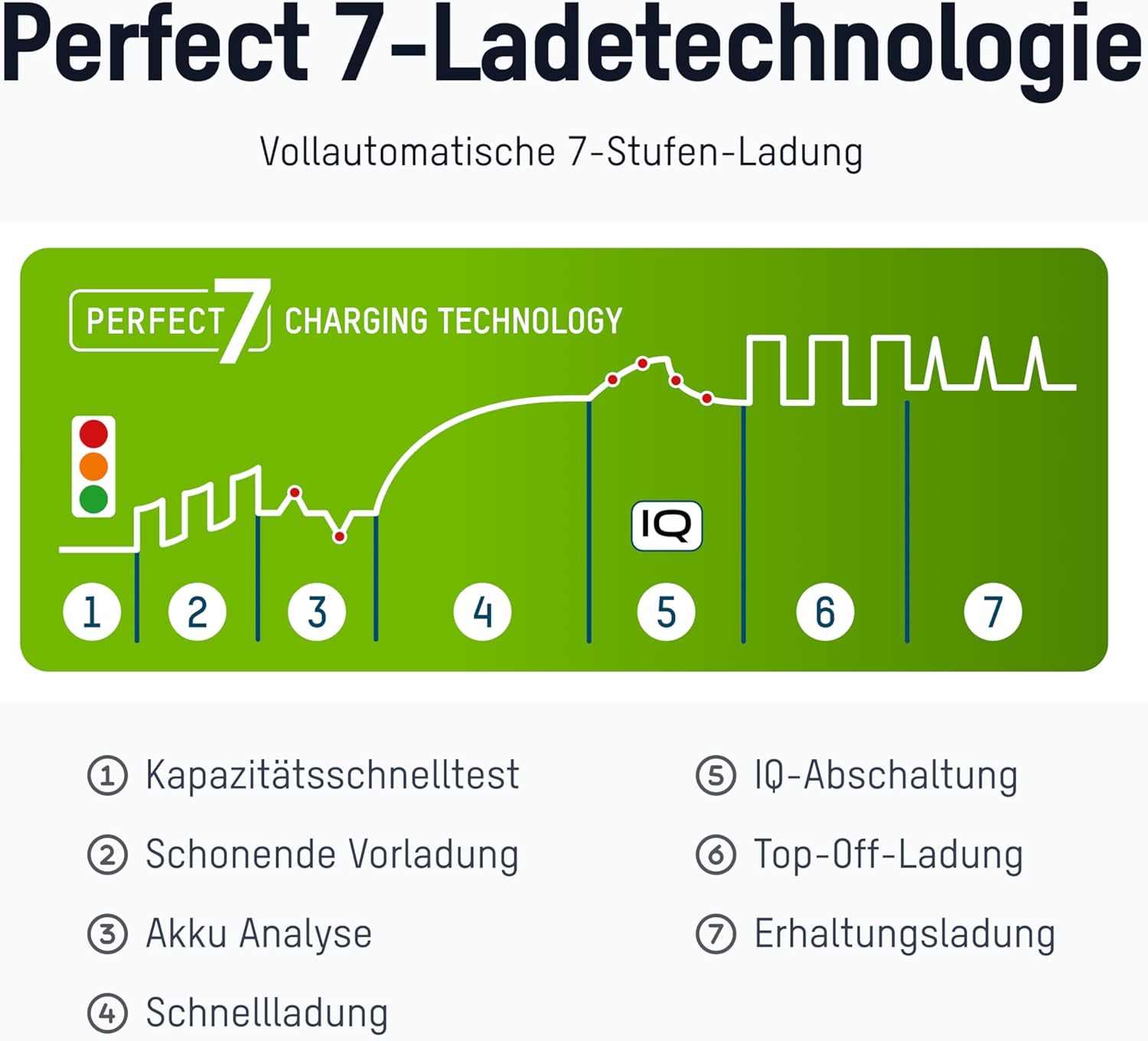 Ansmann Batterieladegerät – Automatisches Batterieladegerät mit Perfect 7-Ladetechnologie und Reparaturmodus – Bild 2