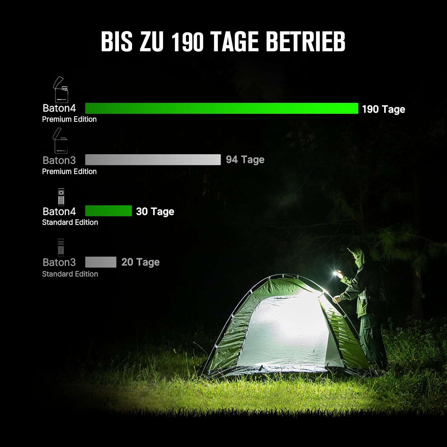 OLIGHT Baton 4 Kit Mini-LED-Taschenlampe wiederaufladbar mit dimmbarem Ladeetui, Handlampe bis zu 190 Tage Laufzeit, 1300 lm, 170 m Leuchtweite, superhelle kleine Taschenlampe für den täglichen Gebrauch, IPX8 OD grün – Bild 8