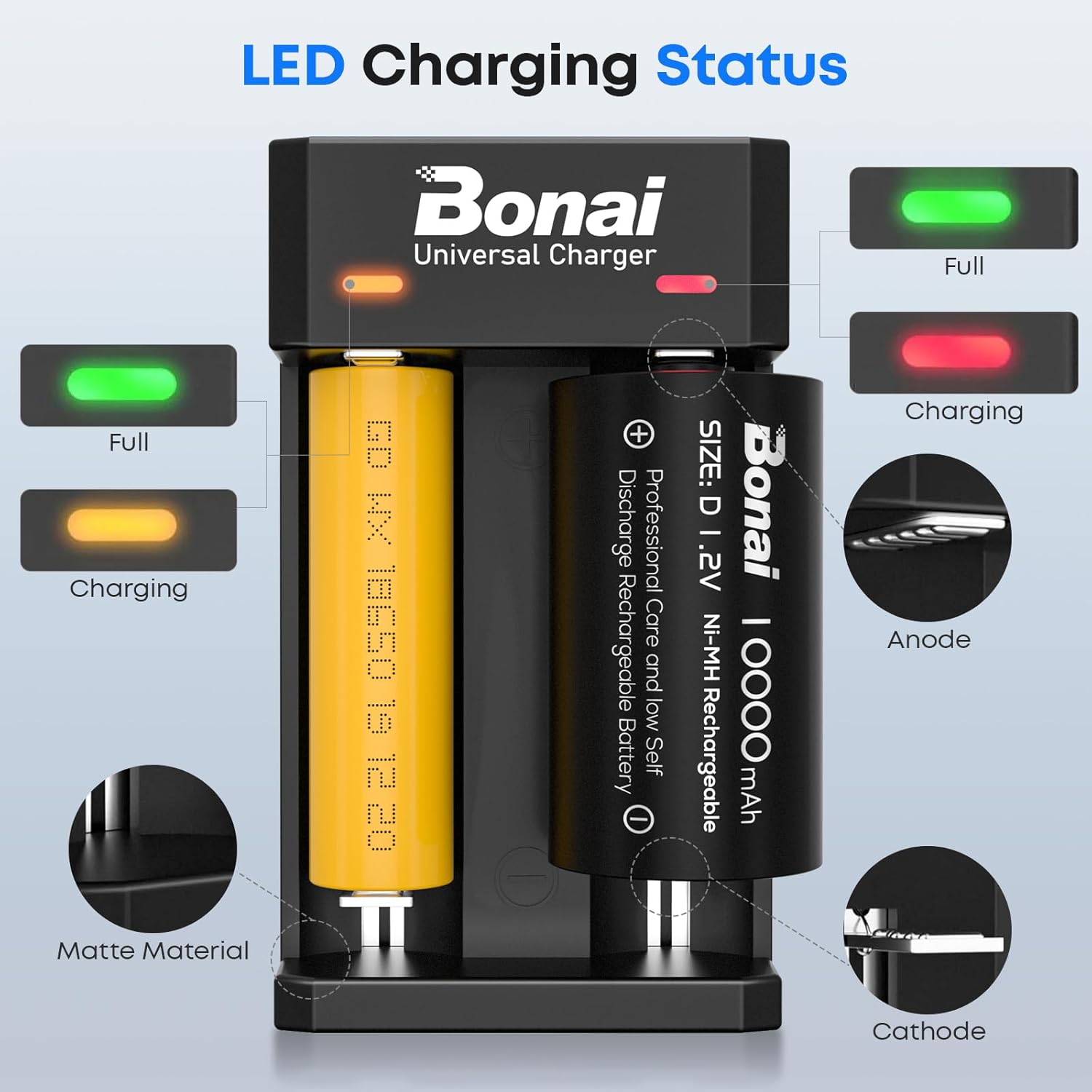 BONAI Universal-Akkuladegerät für NI-MH 1,2 V AA AAA CD & 3,7 V 18650 21700 26650 Li-Ionen-Akkus, intelligentes 2-Schacht-Akkuladegerät – Bild 4