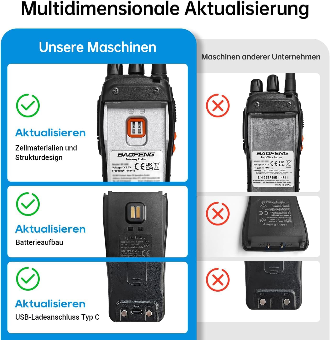 Professionelles Walkie-Talkie für Erwachsene mit großer Reichweite, wiederaufladbarem Akku, 16-Kanal-Funkgerät, USB-Ladegerät und Ohrhörer mit VOX (schwarz, 1 Paar) – Bild 3