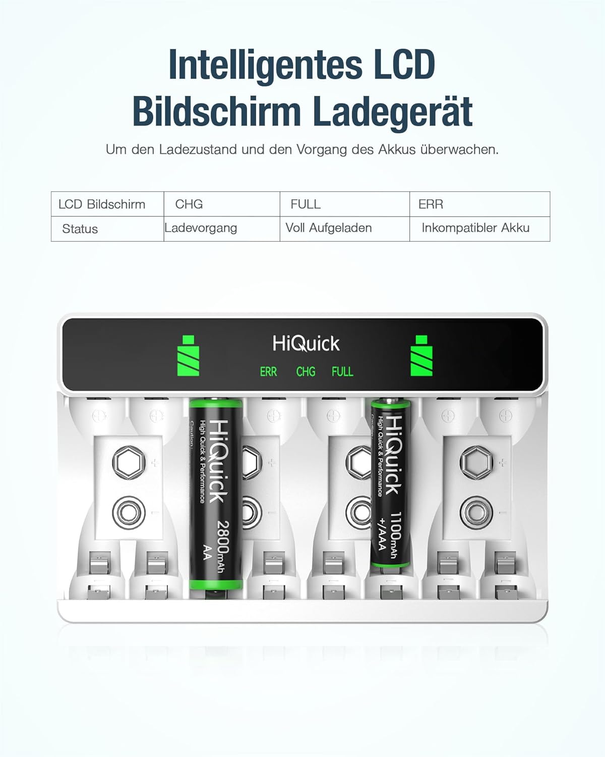 HiQuick Akku-Ladegerät mit AA-Batterie 4er Pack und AAA Batterie 4er Pack für Mignon AA, Micro AAA NI-MH/NI-CD Akkus, 8 Ladeplätze mit LCD-Display – Bild 6
