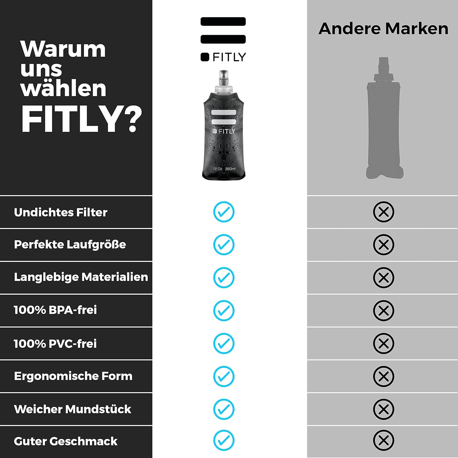 FITLY faltbare Wasserflasche – ideal zum Laufen, Wandern, Radfahren – Laufwasserflasche für Outdoor-Sportarten – Sportflasche zum Wandern – Wasserflasche für Trinkrucksack – Bild 5
