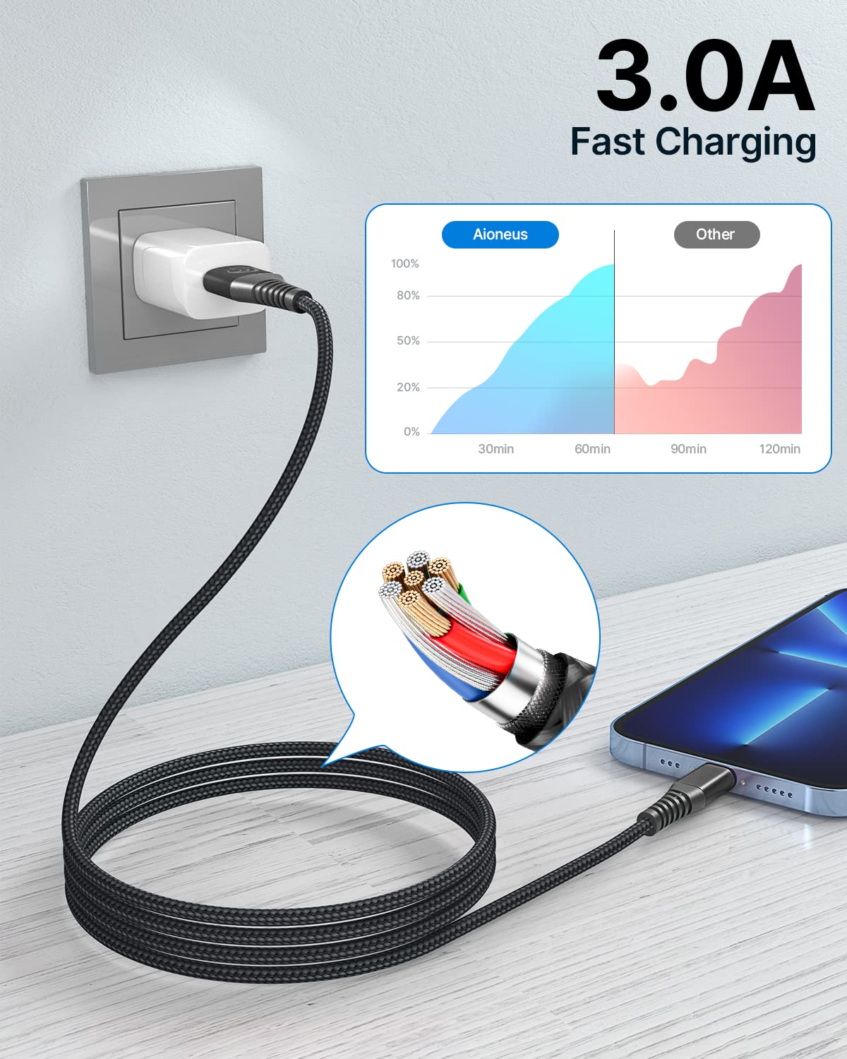 iPhone-Ladekabel, Lightning-Kabel (2er-Pack 2 m + 1 m), iPhone-Schnellladekabel, MFi-zertifiziertes iPhone-Kabel, Nylon, schnelles USB-Ladekabel für iPhone 14 Pro 13 Pro Max 12 11 XS Max XR X 8 7 6 6s Plus SE 2020 – Bild 3
