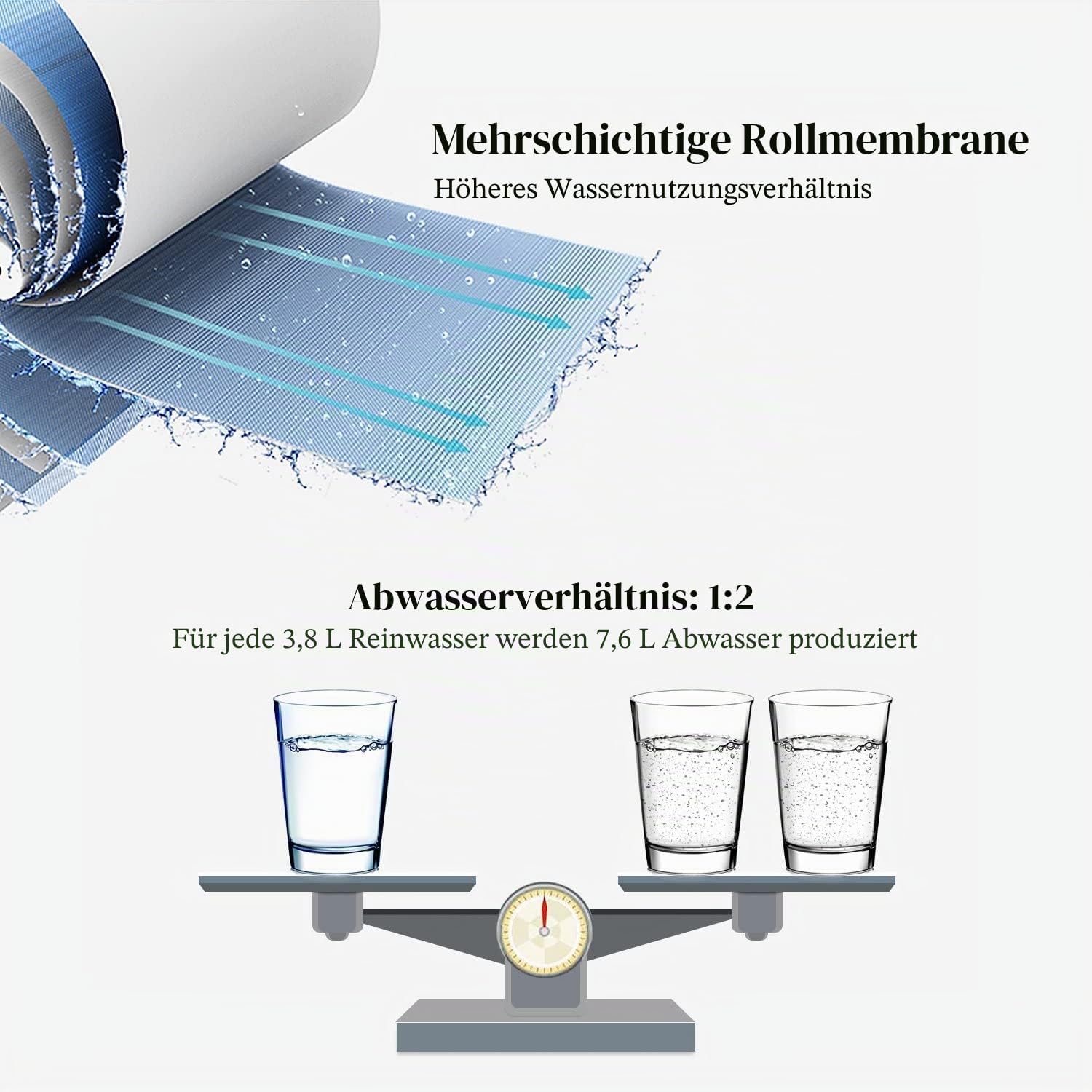 Universell kompatibles 5-stufiges Umkehrosmose-Ersatzfilterset mit 50 GPD-Membran, Standard 10 Zoll – Bild 5