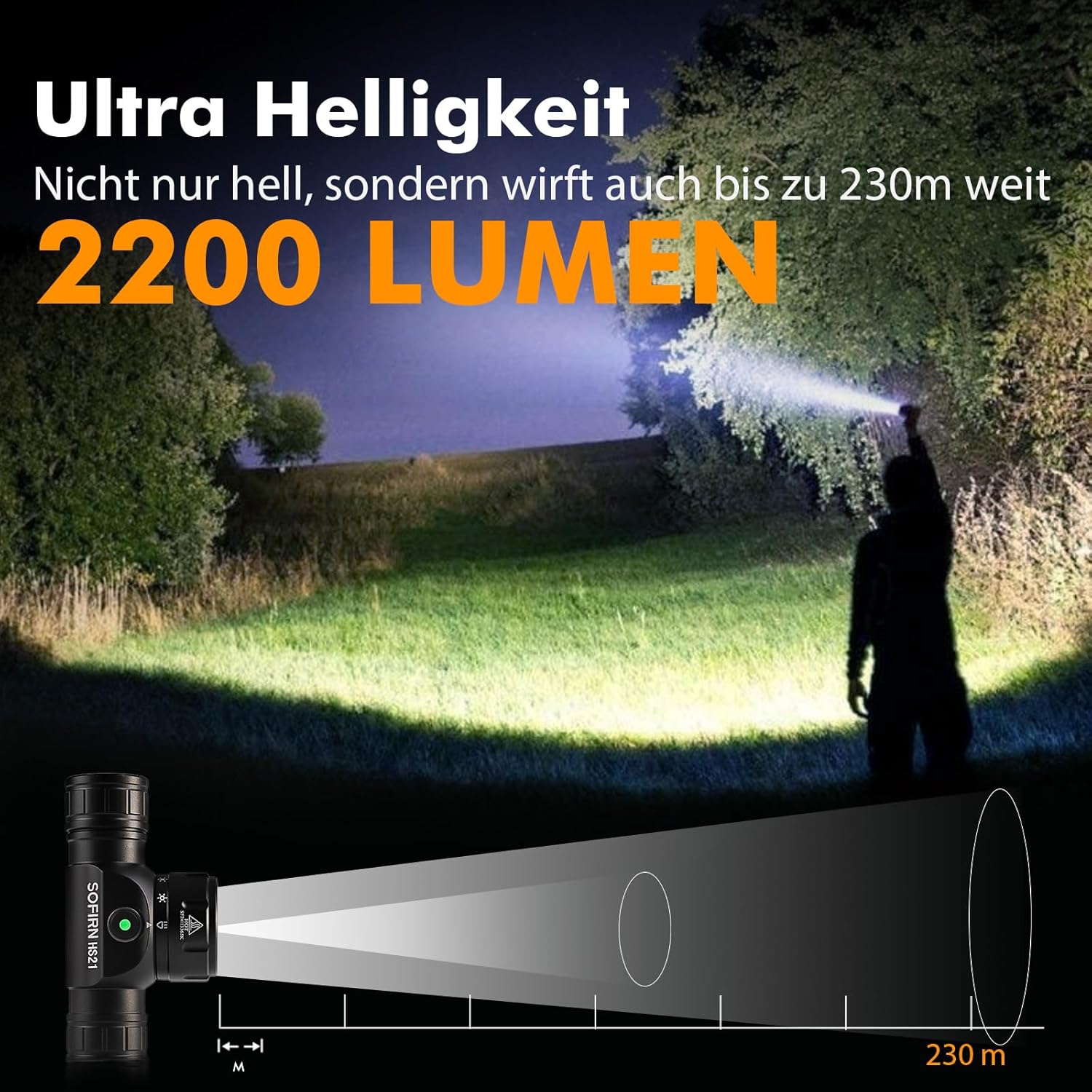 Sofirn HS21 Stirnlampe LED wiederaufladbar 2200 lm rotes und weißes Licht | Rotlicht, Gelblicht, Weißlicht, 2200 Lumen, USB-C aufladbar, Abenteuerlicht, Wandern, Bergsteigen, Arbeiten, Notbeleuchtung – Bild 2
