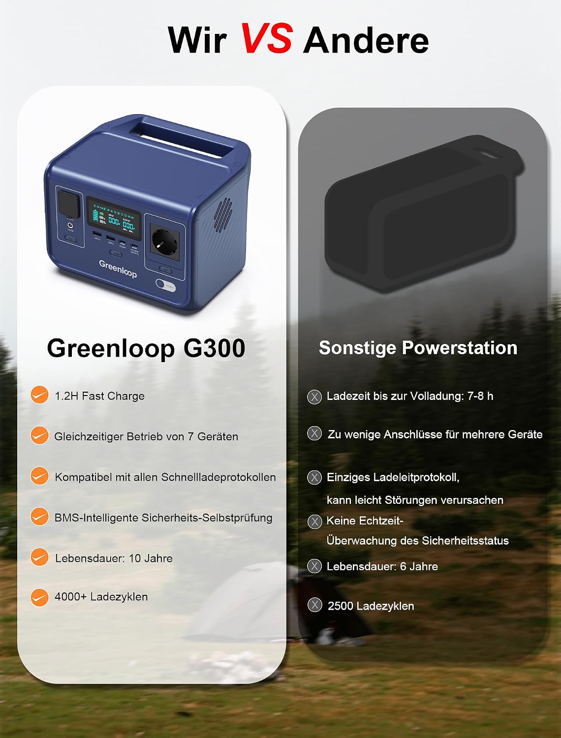 Greenloop Power Station 300 W (600 W Peak), 288 Wh mit EVE LiFePO4-Zellen, Solargenerator mit 230 V-Steckdose, USV 10 ms, USB-C PD140 W, 7 Ports, tragbare Notstromversorgung für Camping – Bild 7