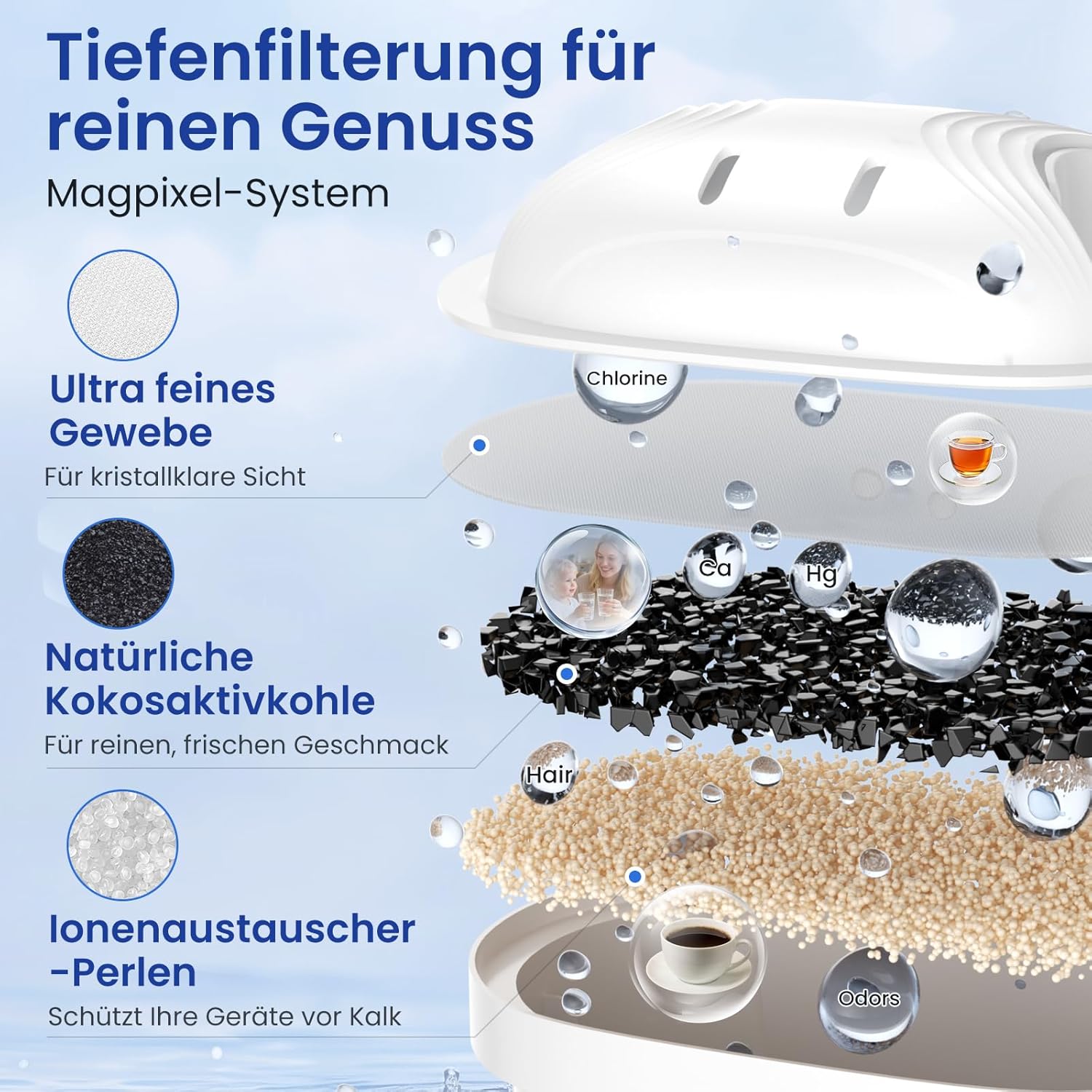 Wasserfilterkartusche für Brita Filter, 12 Stück, passend für alle Brita Wasserfilterkannen, zusätzlicher Kalkschutz, reiner Wassergeschmack, filtert PFAS, Chlor, Kalk, Metalle, ultimatives Gerät – Bild 3