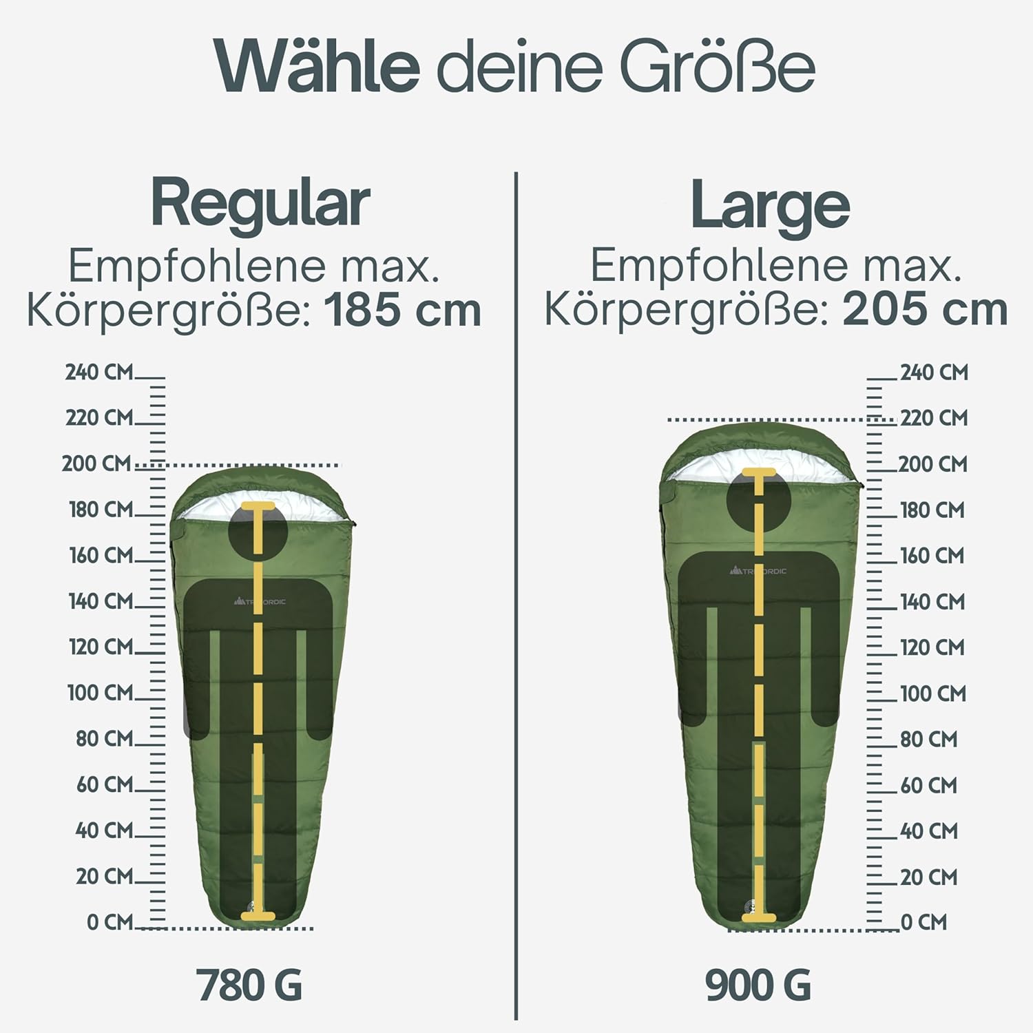 Trinordic Ultraleichter Sommerschlafsack – Mumienschlafsack für Erwachsene, kompakt und leicht, ideal für Camping, Wandern, Trekking und Radfahren – Bild 5