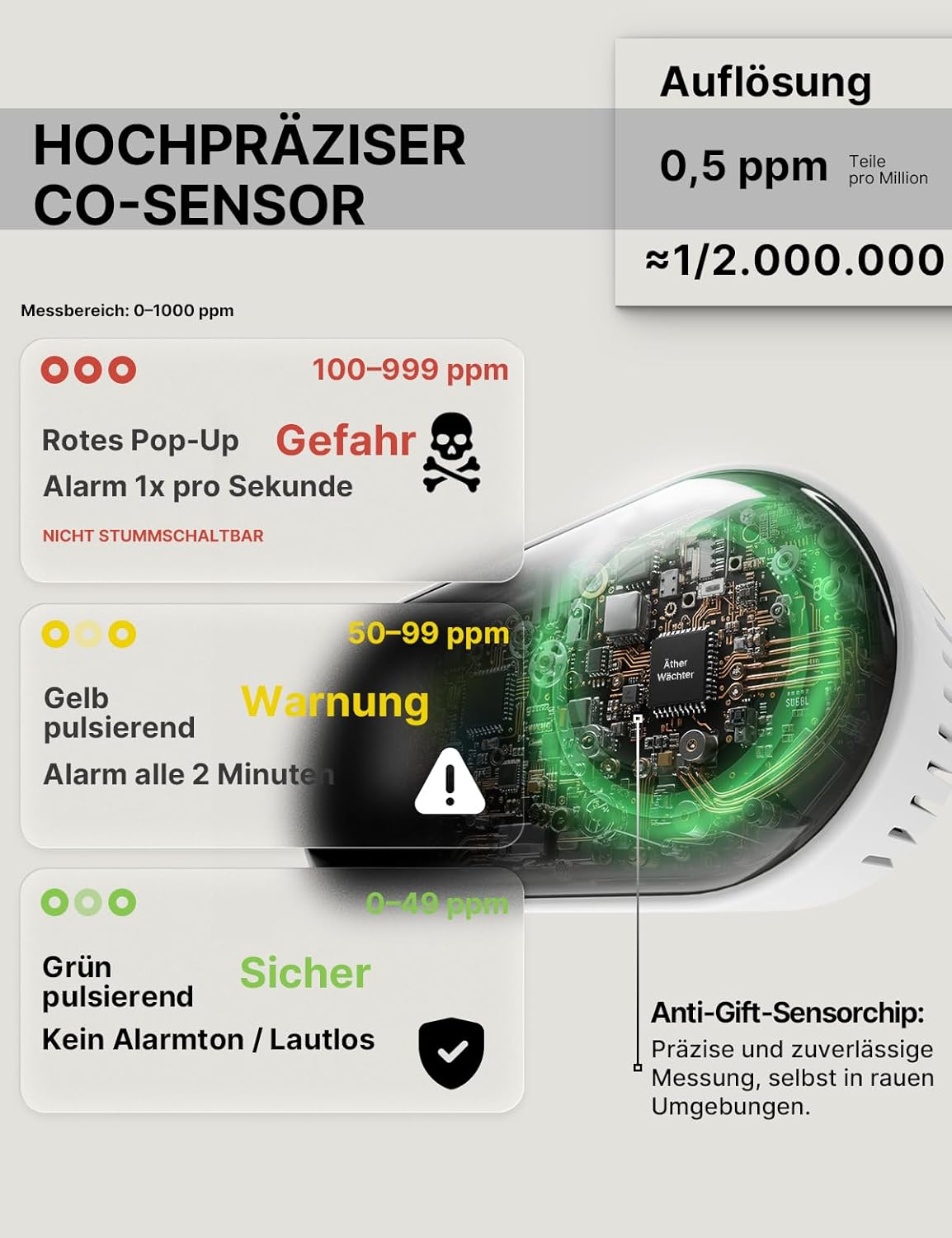 MOES Kohlenmonoxidmelder für Steckdose mit 1000 mAh Akku, 3-in-1 CO-Melder mit akustischem 85-dB-Alarm, Temperatur- & Luftfeuchtigkeitsanzeige, CO-Warngerät für Zuhause, Reisen und Wohnmobil – Bild 4