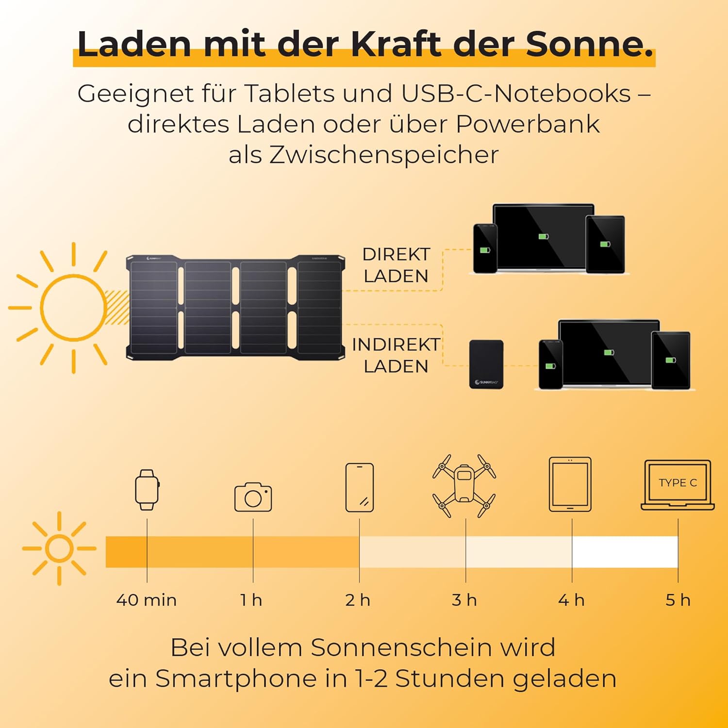 Sunnybag Sunbooster 28 Solarpanel (faltbar & effizient!) – Solarladegerät (wasserdicht & robust) – Solarpanel mit 2 x USB für Wandern, Camping & Outdoor – ideal für Handy & Powerbank (28 W Leistung) – Bild 4