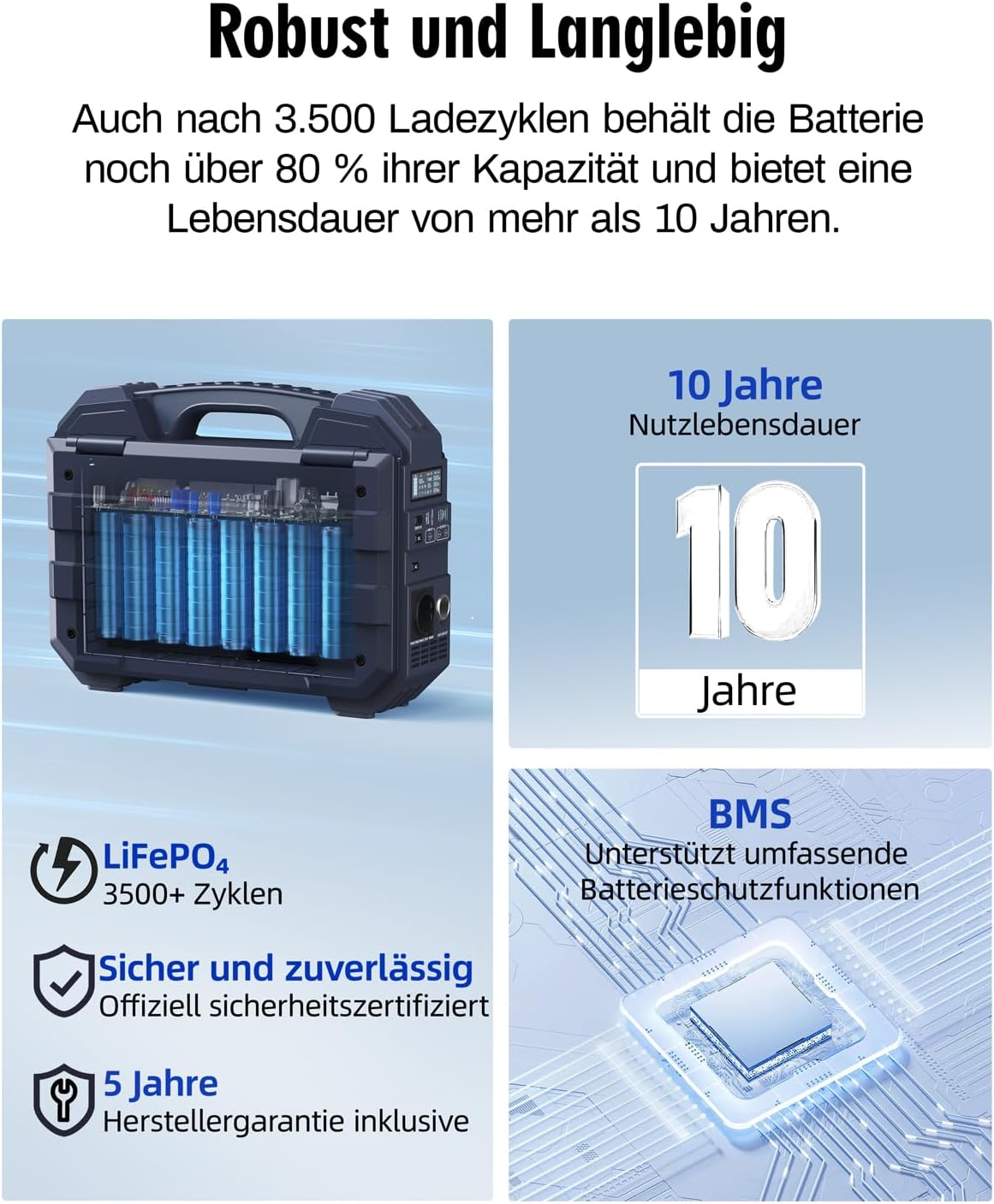 BROWEY Tragbares Kraftwerk 1024 Wh 1600 W (3200 W Peak) mit integriertem 40-W-Solarpanel, 100-W-USB-C-PD-Eingang/Ausgang, Solargenerator mit LiFePO4-Akku für Camping, Wohnmobil und Stromausfall – Bild 6