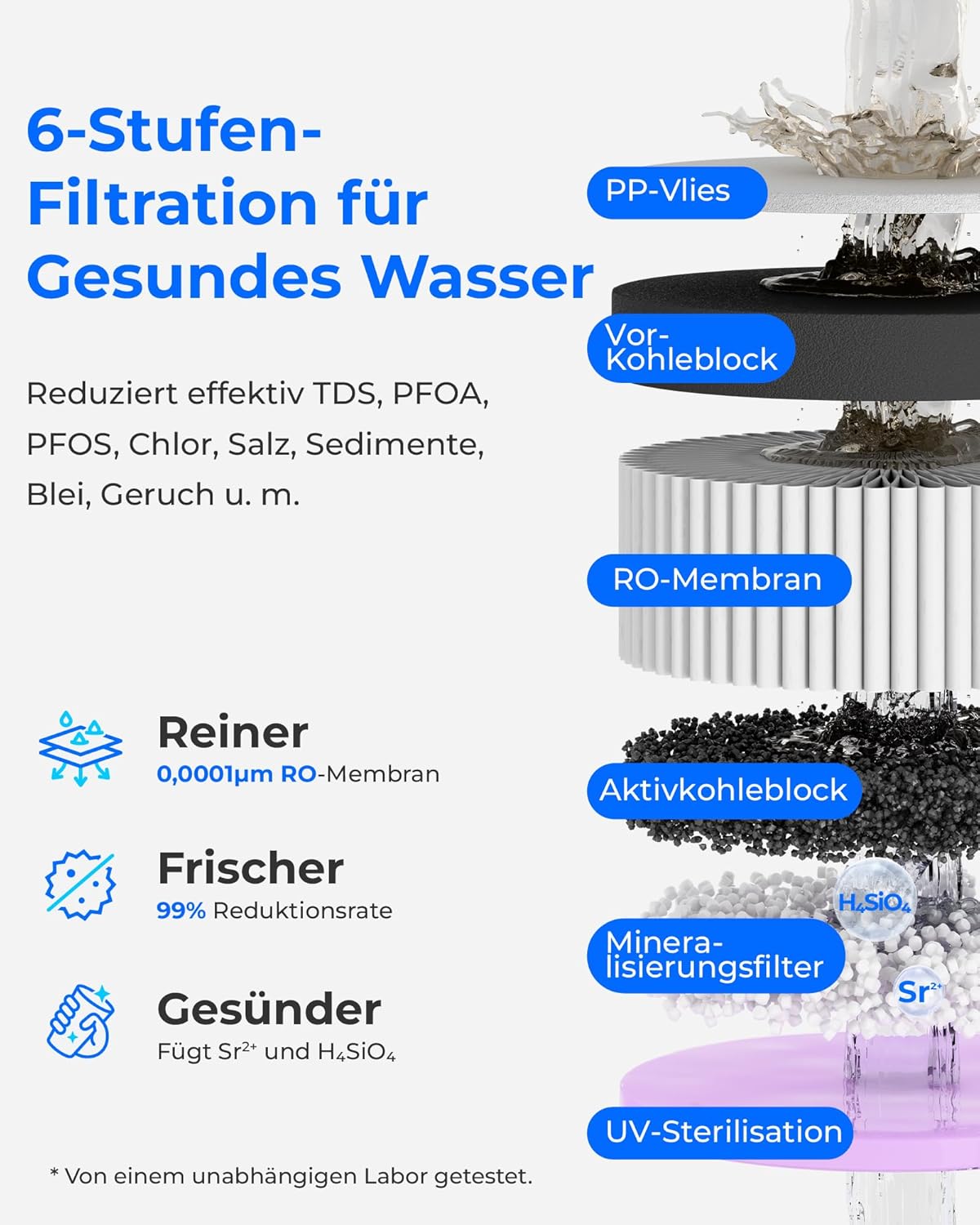 (Mineralisiertes) Waterdrop WD-A2G Arbeitsplatten-Umkehrosmosesystem, Heiß- und Kalt-RO, tragbarer Reinwassertank, flaschenloser Wasserspender, 6 Temperaturen, 3:1 Rein-/Abwasser – Bild 4