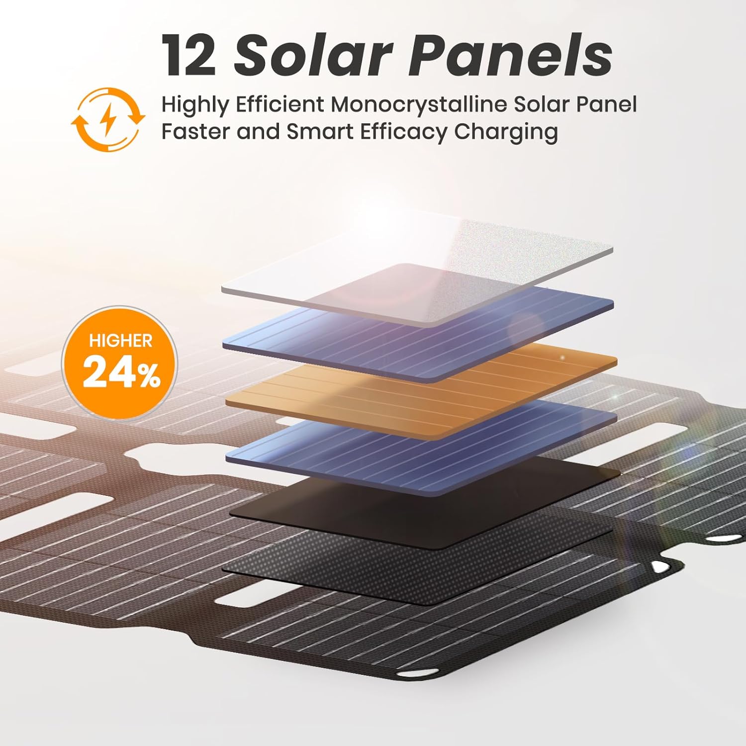 Flexsolar 36W Mini faltbares Solarladegerät, wasserdichtes E-Film-Solarpanel tragbar mit USB-A/USB-C/DC-Anschlüssen für Kraftwerke, Smartphones, Tablets, Powerbanks, Outdoor, Camping, Notfall – Bild 8