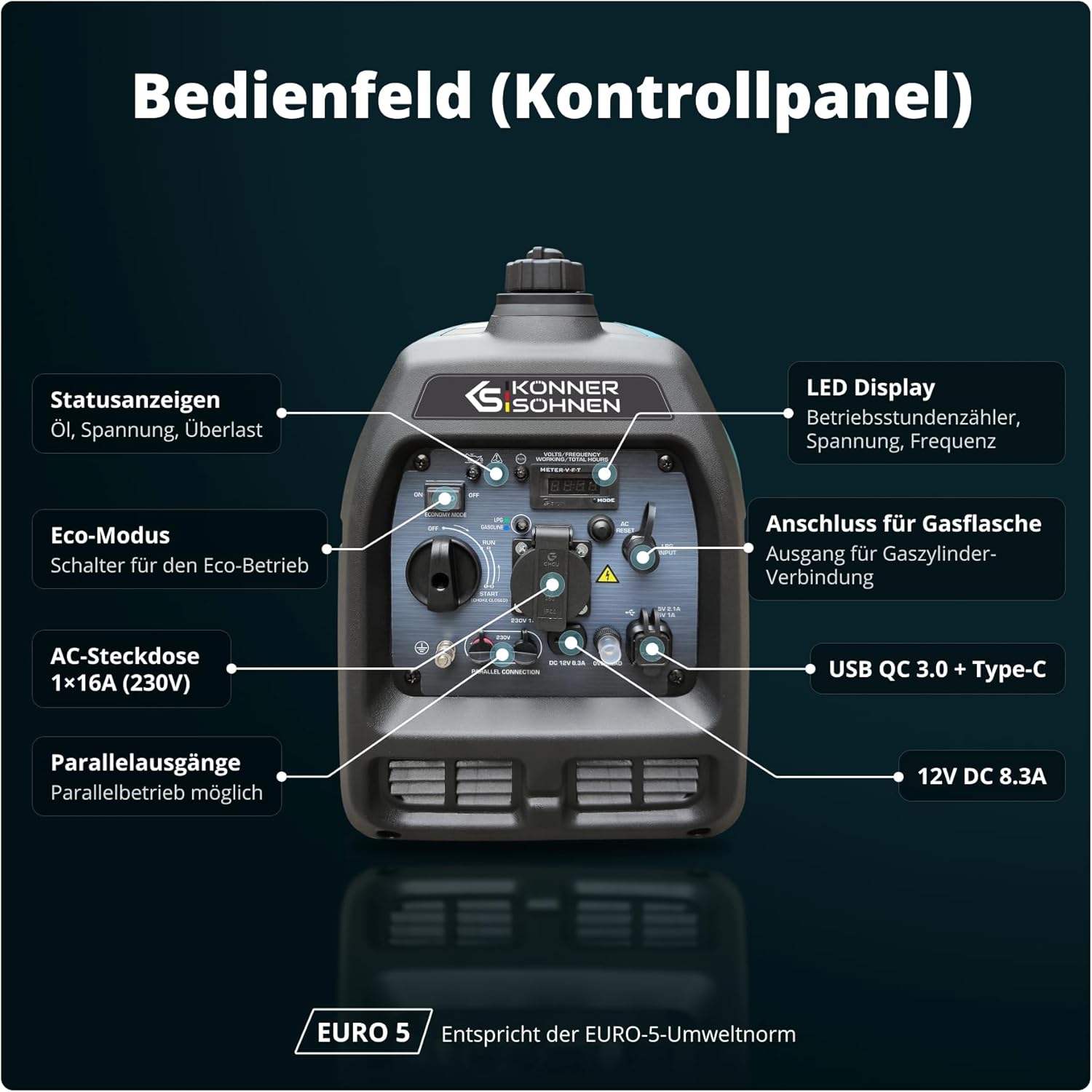 Könner & Söhnen KS 3100iG S LPG/Benzin Inverter Generator 3100 W, Notstromaggregat, Schuko-Steckdose 230 V, 2 USB-Anschlüsse, Inverter Stromerzeuger, Eco-Modus, Kupferwicklungen, Stromerzeuger Euro V – Bild 5