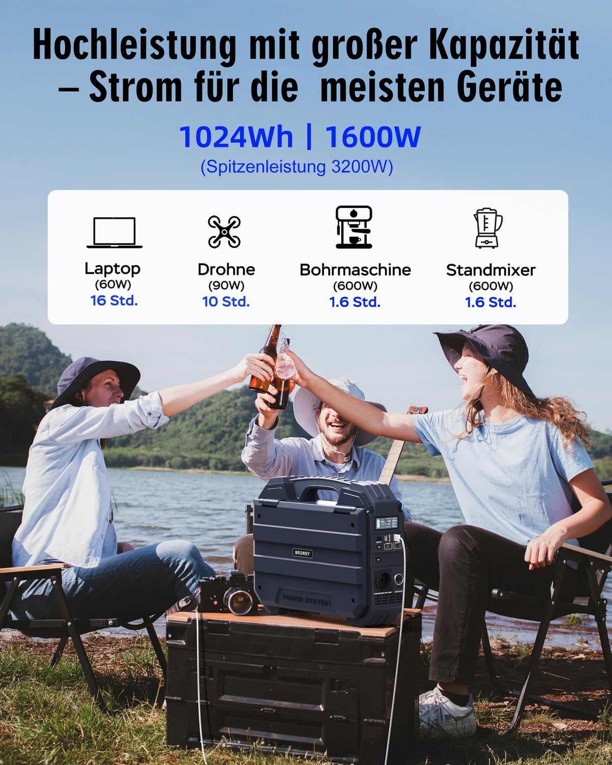 BROWEY Tragbares Kraftwerk 1024 Wh 1600 W (3200 W Peak) mit integriertem 40-W-Solarpanel, 100-W-USB-C-PD-Eingang/Ausgang, Solargenerator mit LiFePO4-Akku für Camping, Wohnmobil und Stromausfall – Bild 4