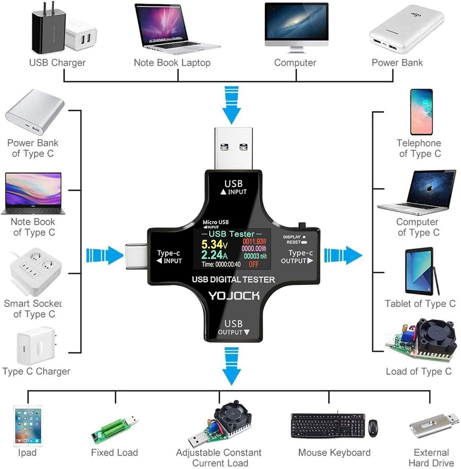 USB-Tester-Messgerät, 2-in-1-USB-C-Strommessgerät, digitales Multimeter, Strommessgerät, Leistungsmesser, Spannung, Voltmeter, Strom, Leistungskapazitätsdetektor – Bild 6