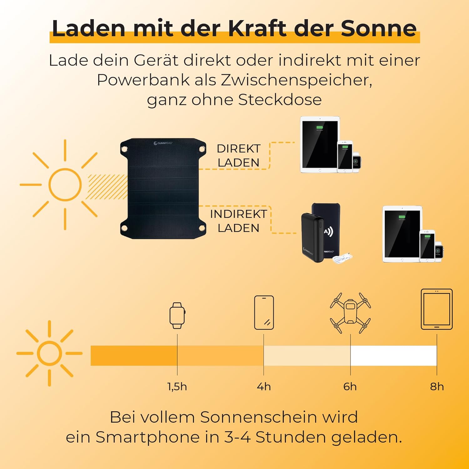 SunnyBAG Leaf PRO: Das stärkste flexible Solarpanel der Welt, Premium-Solarladegerät für den Außenbereich, ISPO-Award-Gewinner. – Bild 4