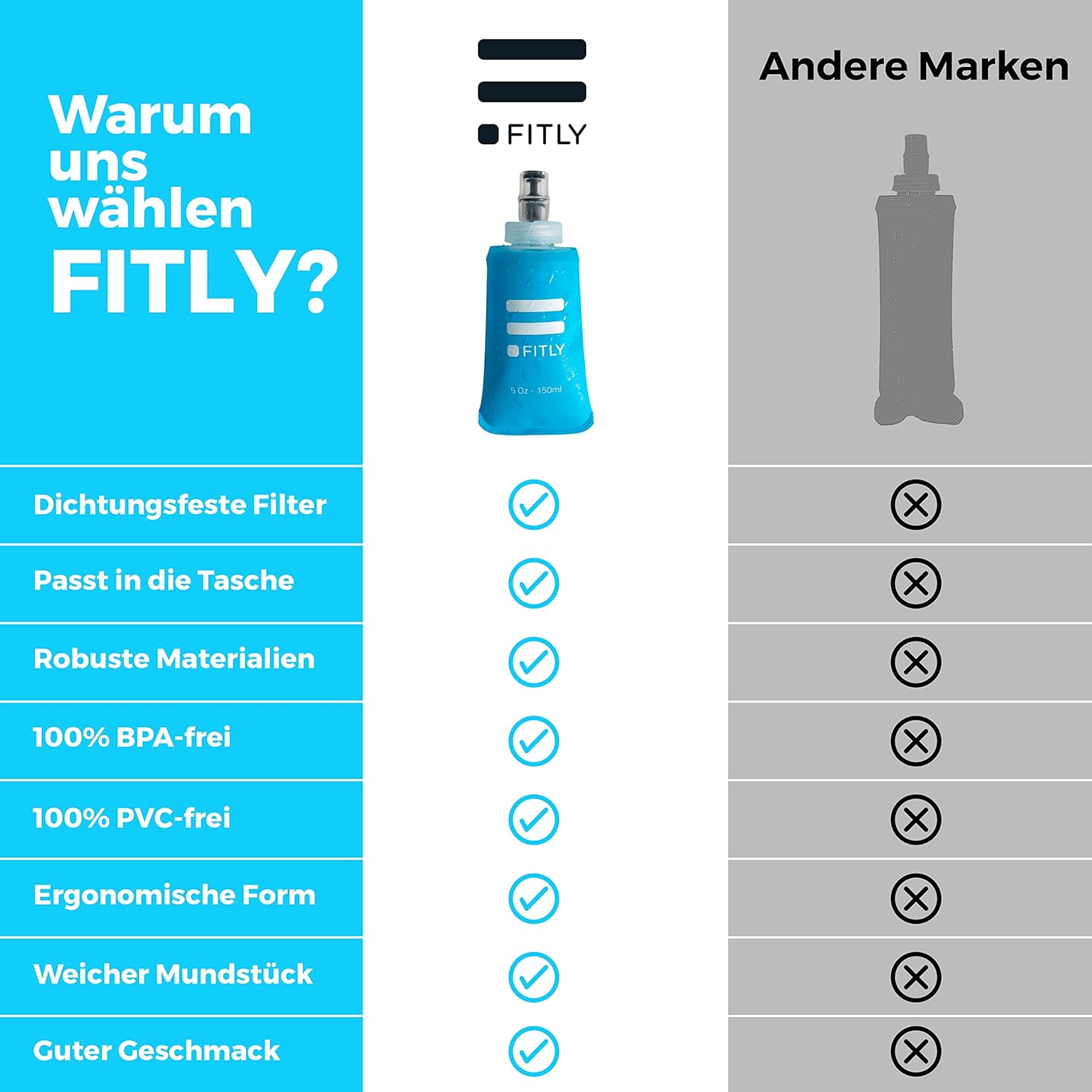 FITLY faltbare Wasserflasche – ideal zum Laufen, Wandern, Radfahren – Laufwasserflasche für Outdoor-Sportarten – Sportflasche zum Wandern – Wasserflasche für Trinkrucksack – Bild 4