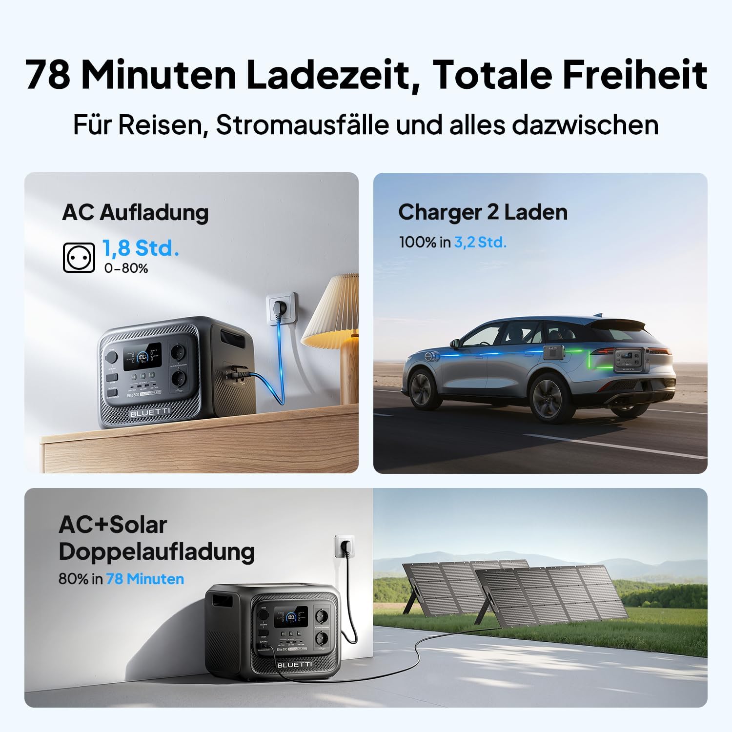 Tragbares Kraftwerk BLUETTI Elite 300 (2026 neu), 3014,4 Wh LiFePO4-Batterie-Backup mit 2400 W AC-Ausgängen (4800 W Überspannung), kompakter 3-kWh-Solargenerator für Zuhause, Camping und Wohnmobil – Bild 4