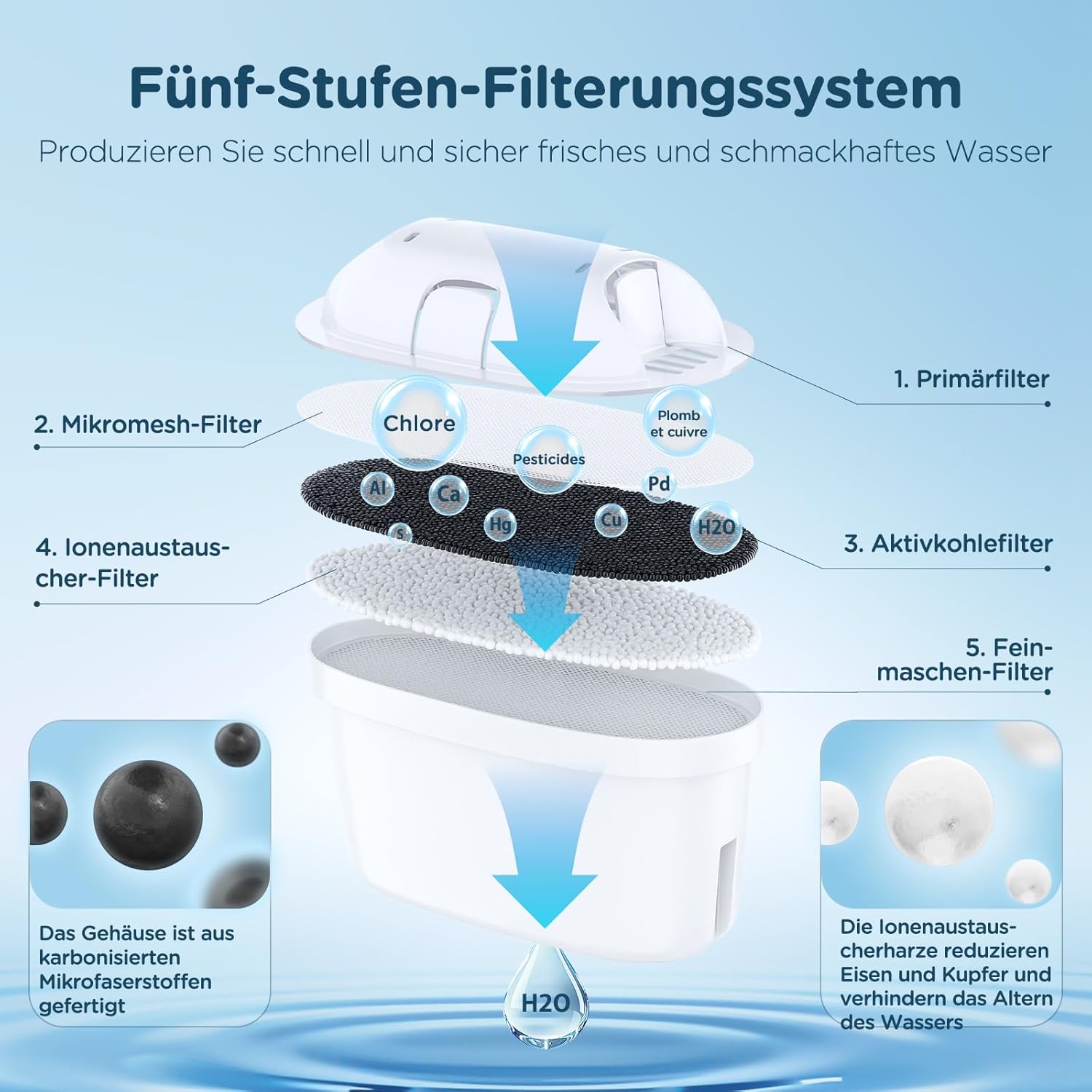 Ersatz für Wasserfilterkartusche, kompatibel mit Brita Maxtra +, Maxtra Plus, Style, Marella, Elemaris (12) – Bild 3