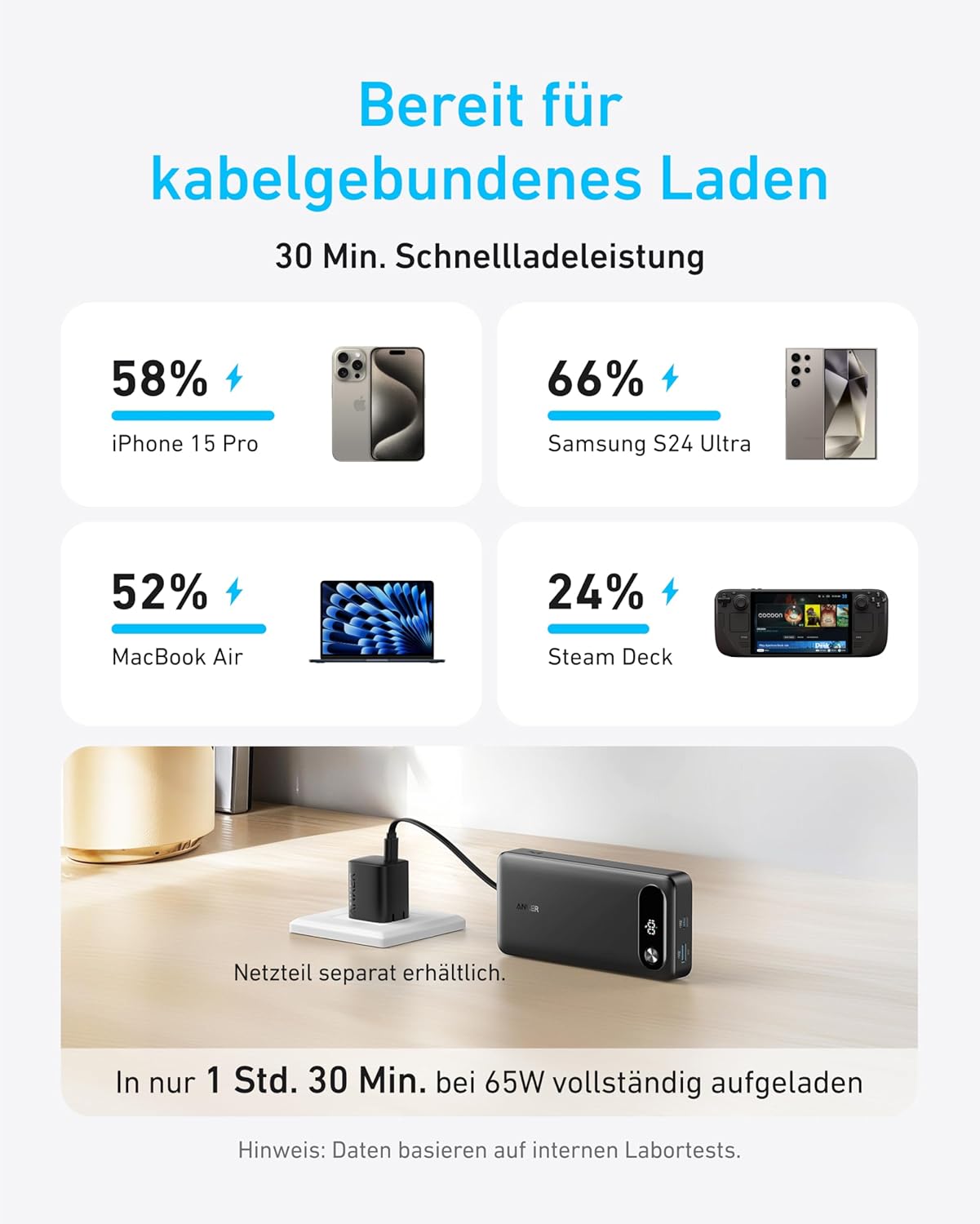 Anker Power Bank, tragbares Ladegerät mit 20.000 mAh und integriertem USB-C-Kabel, 87-W-Max-Schnellladeakku, 1 USB-C und 1 USB-A, für MacBook, iPhone 17/16/15/14-Serie, Samsung, Switch und mehr – Bild 3