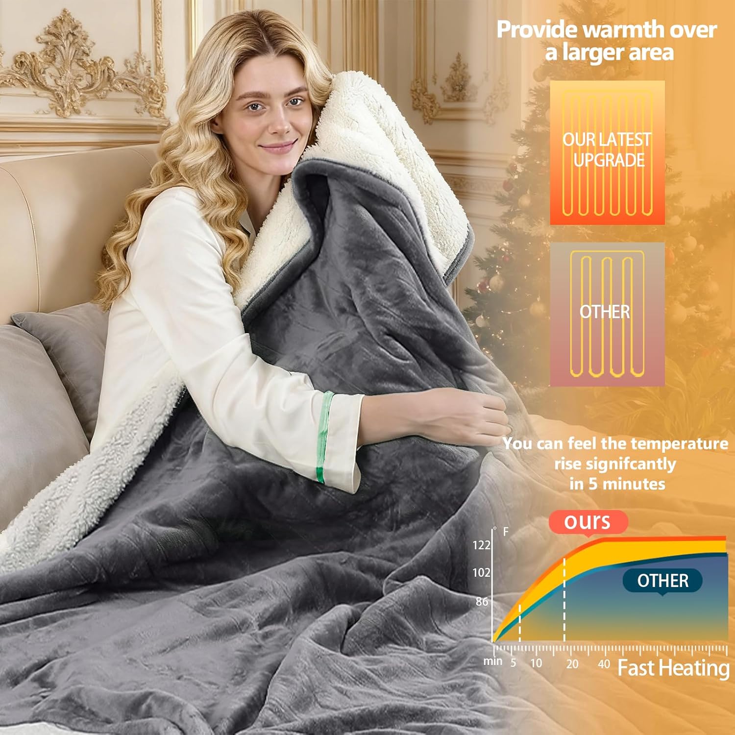 Heizdecke mit automatischer Abschaltung, 130 x 180 cm, 10 Heizstufen & 8-Stunden-Timer, Überhitzungsschutz, maschinenwaschbar, Flanell-Thermodecke elektrisch für Bett, Sofa und Heimbüro – Bild 2