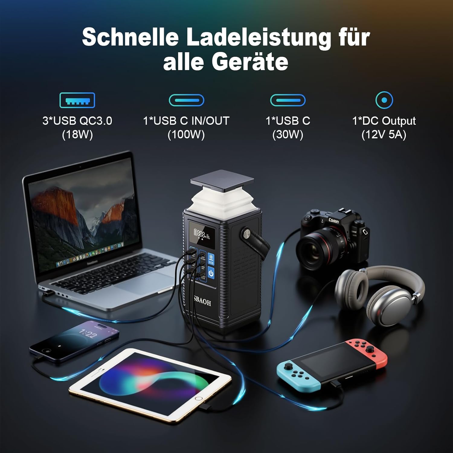 Powerbank Powerstation PD100W, SBAOH 296Wh Akku für mehrere Geräte, Solargenerator für Camping, Outdoor, Reisen, Notfälle (Netzteil nicht im Lieferumfang enthalten) – Bild 3