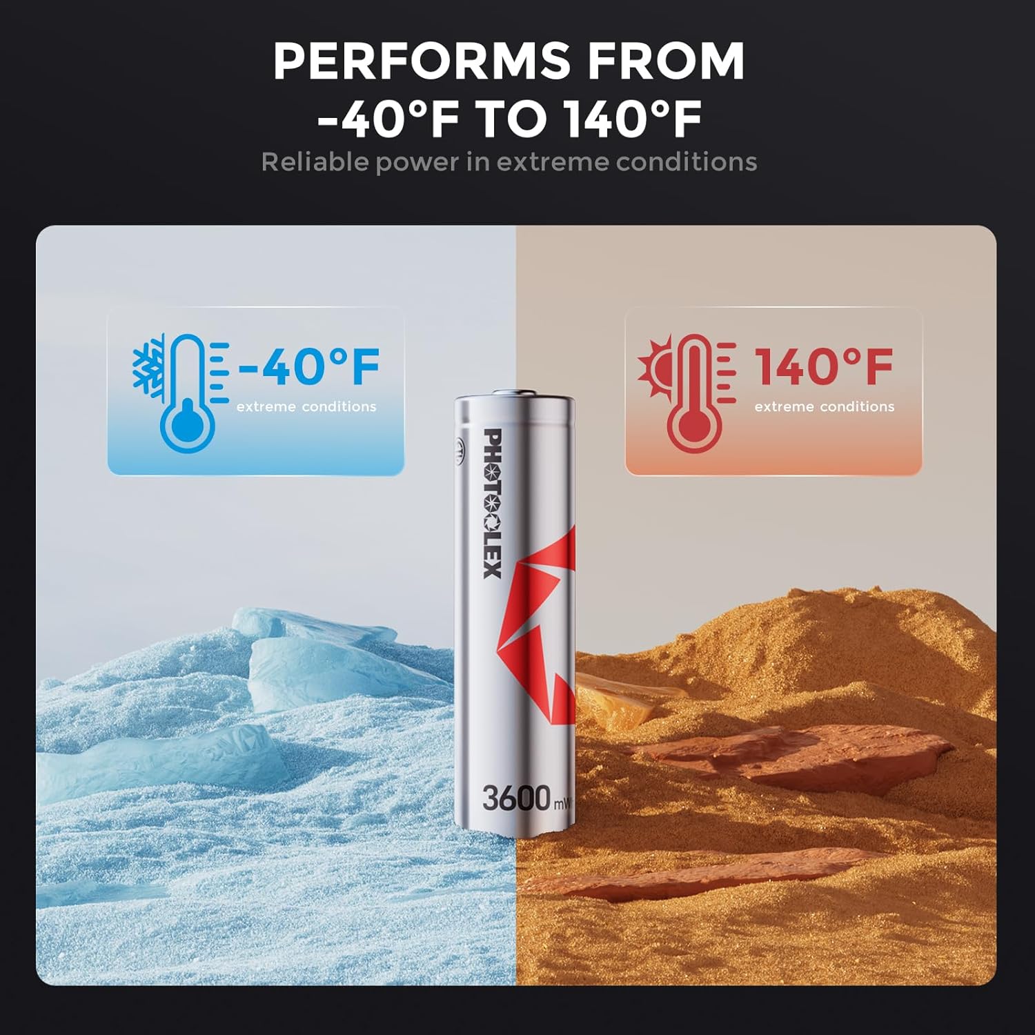 PHOTOOLEX 1,5 V wiederaufladbare AA-Lithium-Batterien (8 Stück), 3600 mWh Lithium-Ionen, wiederaufladbare AA-Batterie mit hoher Kapazität, 1600 + Zyklen, langlebig, wiederaufladbar, Doppel-A-Batterie (kein Ladegerät). – Bild 4