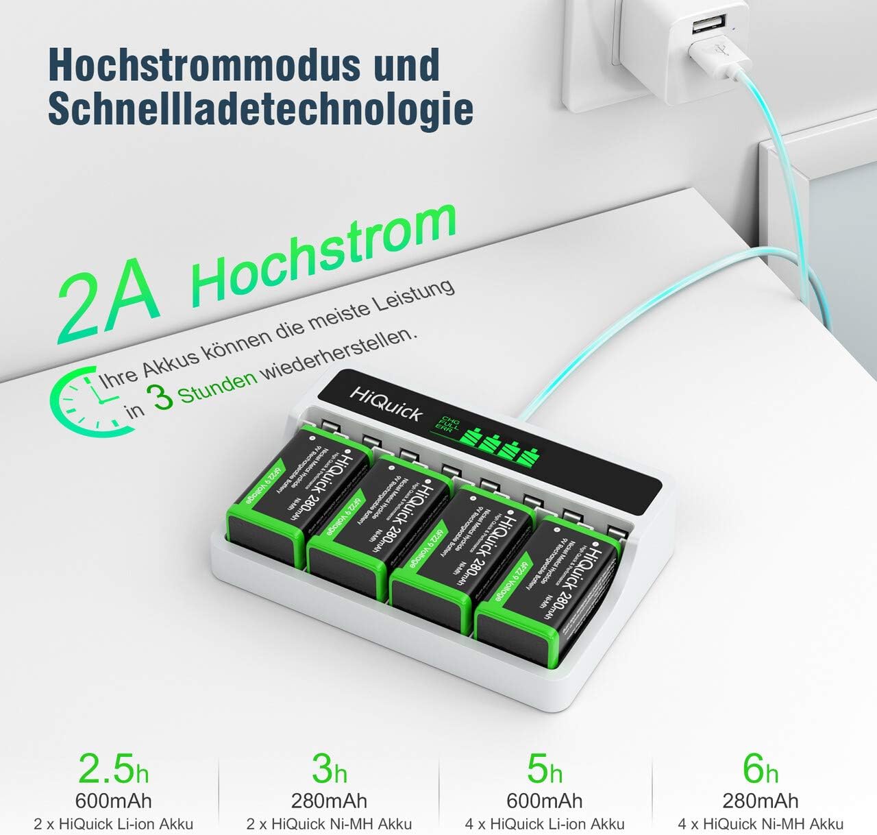 HiQuick 9V Akkuladegerät, Ladegerät für 9V Ni-Mh/Li-Ionen-Akkus, für wiederaufladbare PP3-Akkus, 4 Ladeplätze mit LCD-Display – Bild 6