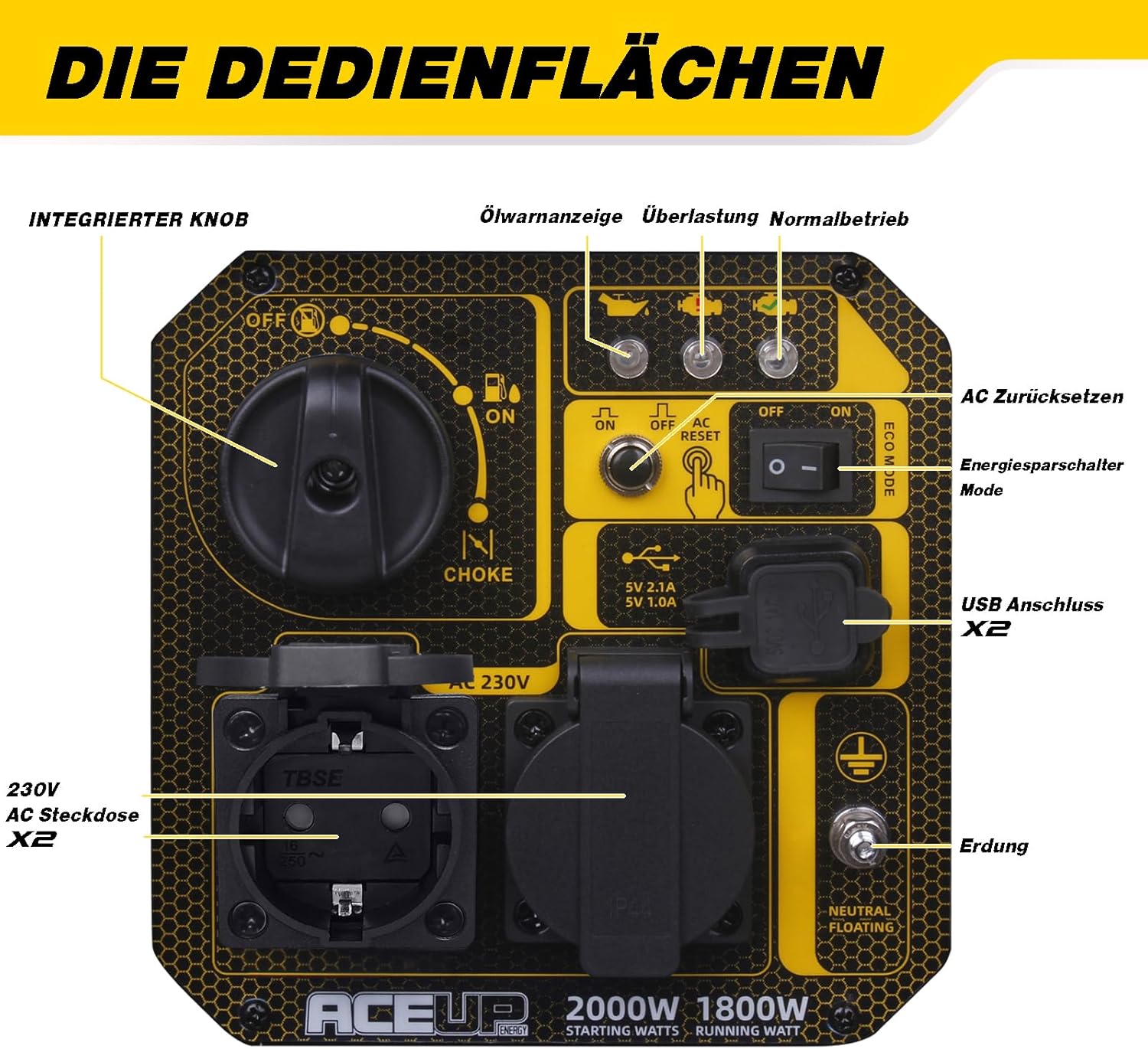 Aceup Energy 2000W Inverter Stromerzeuger, Leiser Benzin Stromerzeuger mit USB und 230V Steckdosen, Tragbarer Notstromgenerator für Zuhause, Camping, Festival, Boote, 4-Takt, 19,9 kg – Bild 4