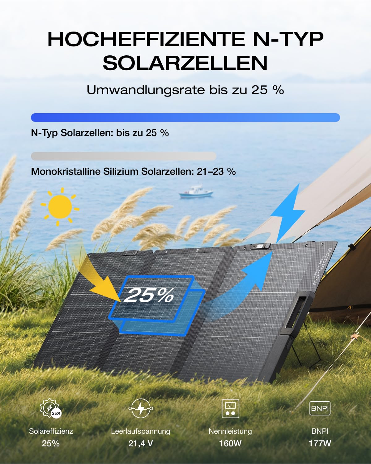 Ecoflow 160W Solarpanel, Solarpanels, faltbares Solarmodul für Delta & River Serie, tragbares Kraftwerk, Photovoltaikmodul, Solaranlage für Outdoor, Garten, Balkon, Wohnwagen, Camping – Bild 3