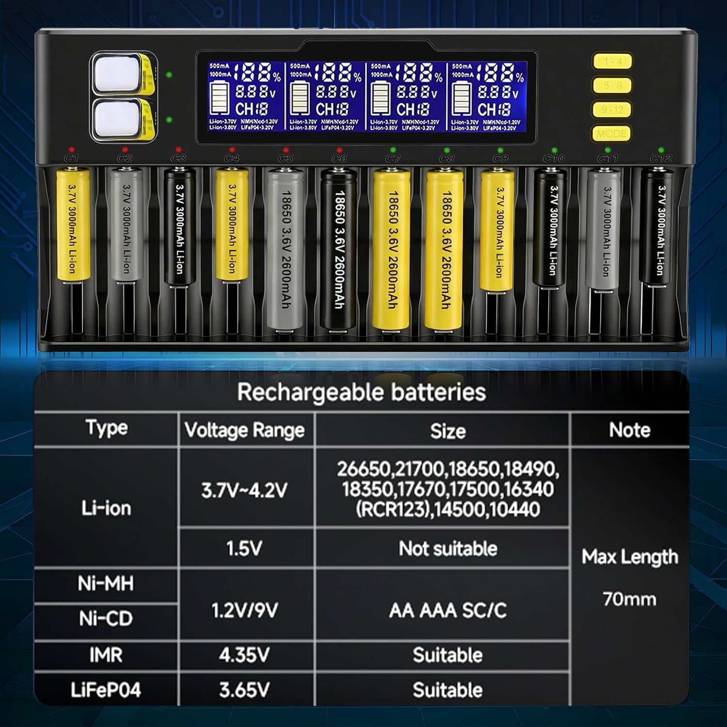 18650 Akku Ladegerät, 12+2 Slot Akku Ladegerät mit LCD Display – Universelles Schnellladegerät für 18650, 21700, 26650, AA, AAA, Li-Ion, LiFePO4, NI-MH, NI-Cd Akkus – Bild 3