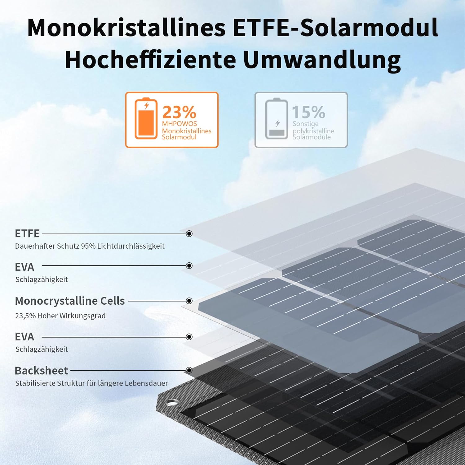 Faltbares Solarpanel, 40 W, 19 V, tragbares Solarladegerät mit USB-C-, USB-A- und DC-Ausgängen, Mini-Ladegerät in Buchgröße für iPhone, iPad, Powerbank, Camping, Wandern, Outdoor-Reisen – Bild 5