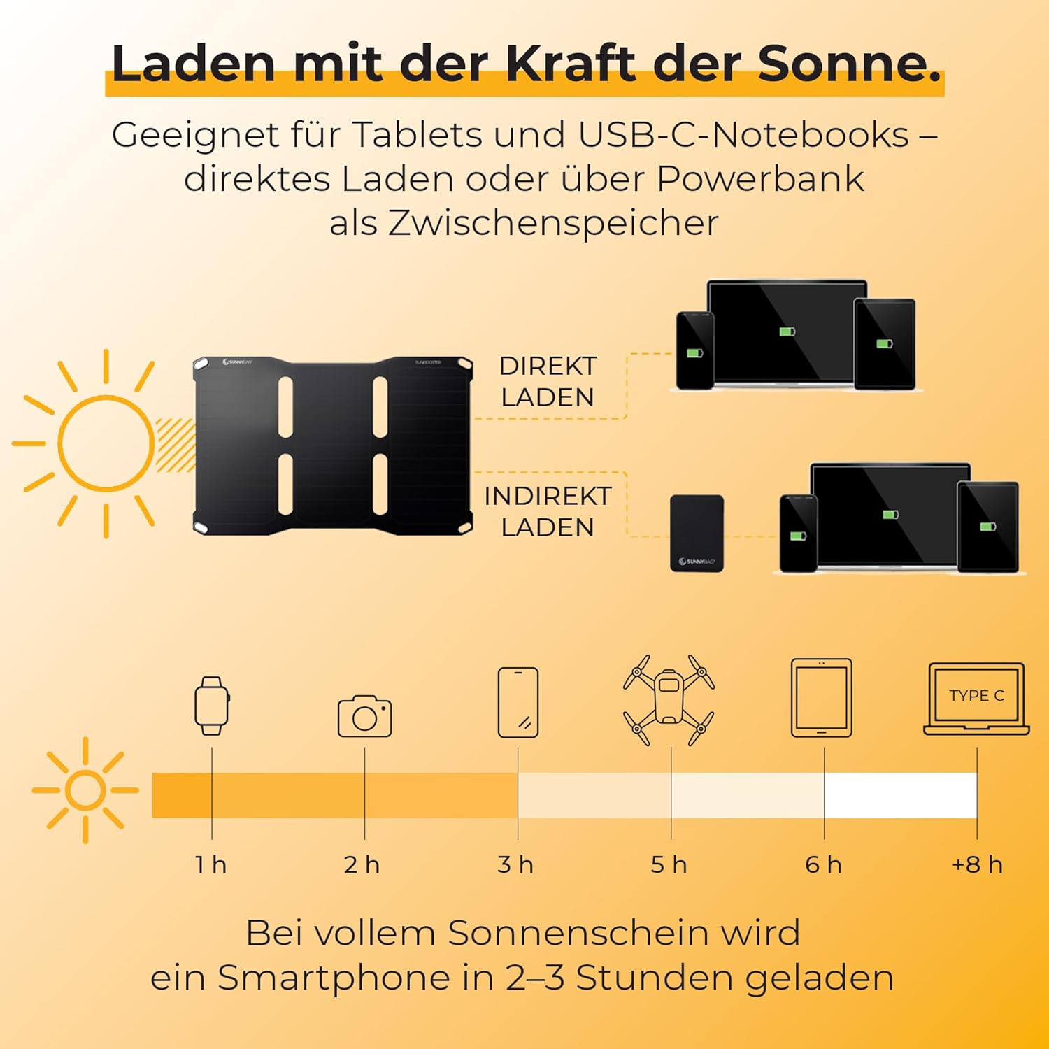 SunnyBAG SUNBOOSTER faltbares Solarmodul mit 21 Watt Leistung, umweltfreundliches Laden mit Solarenergie, wasserdicht und leicht, 2 USB-Ausgänge, 49 x 31 x 0,2 cm – Bild 4