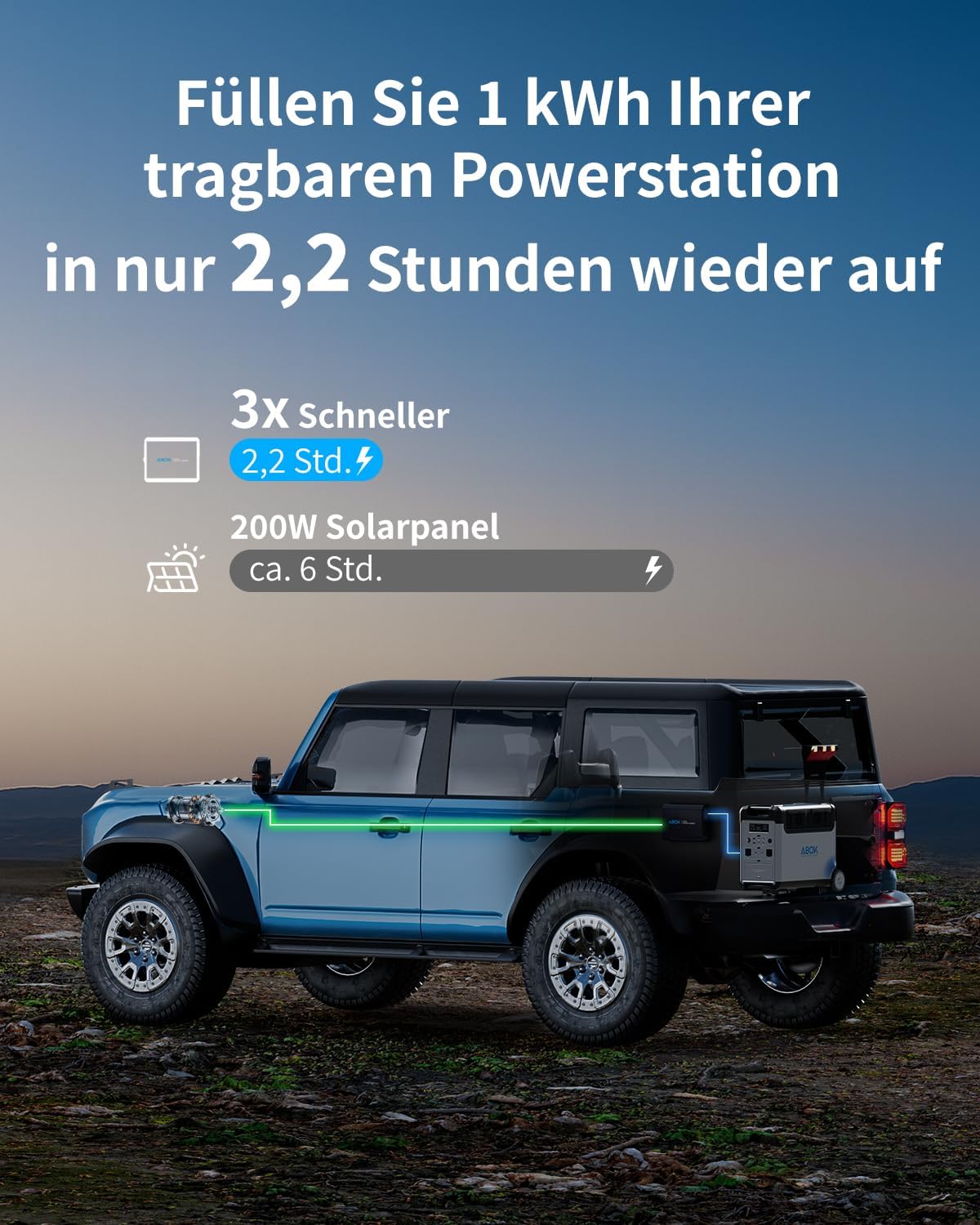 ABOK Acs500 500W DC-DC-Ladegerät für Kraftwerk, Auto, Wohnmobil und Außenbereich | Über Lichtmaschine schnellladen, bis zu 6x schneller als Zigarettenanzünder, ideal für Vanlife, Camping und Reisen im Camper – Bild 2