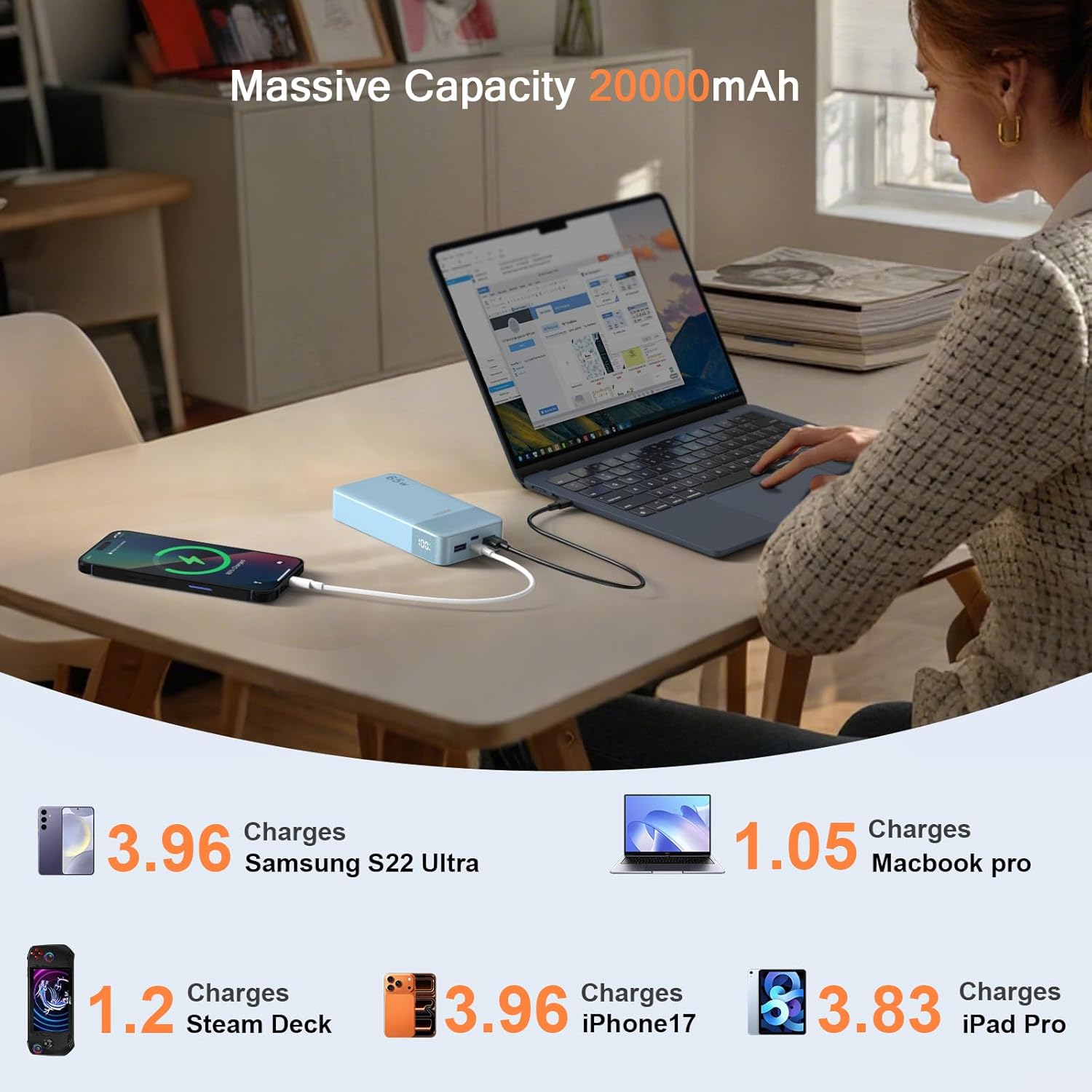 JUOVI Power Bank 65 W 20000 mAh Laptop Tragbares Ladegerät, Power Bank Schnellladeakku mit 2 USB-C 2 USB-A, Externe Akkubank für Telefon MacBook iPad Tablet Notebook Steam Deck J2931 (Blau) – Bild 2
